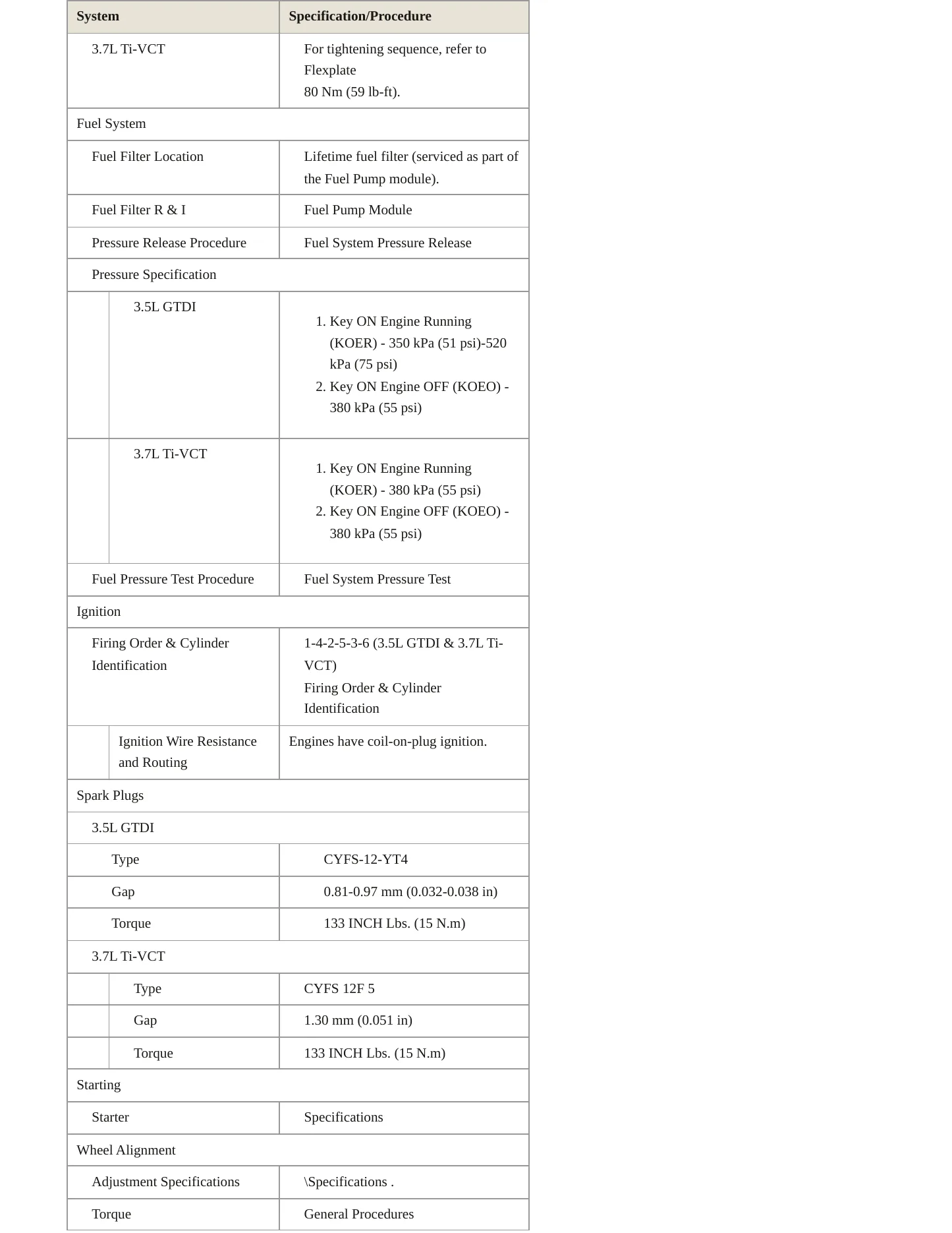 2019 Lincoln MKT Service and Repair Manual preview page 4