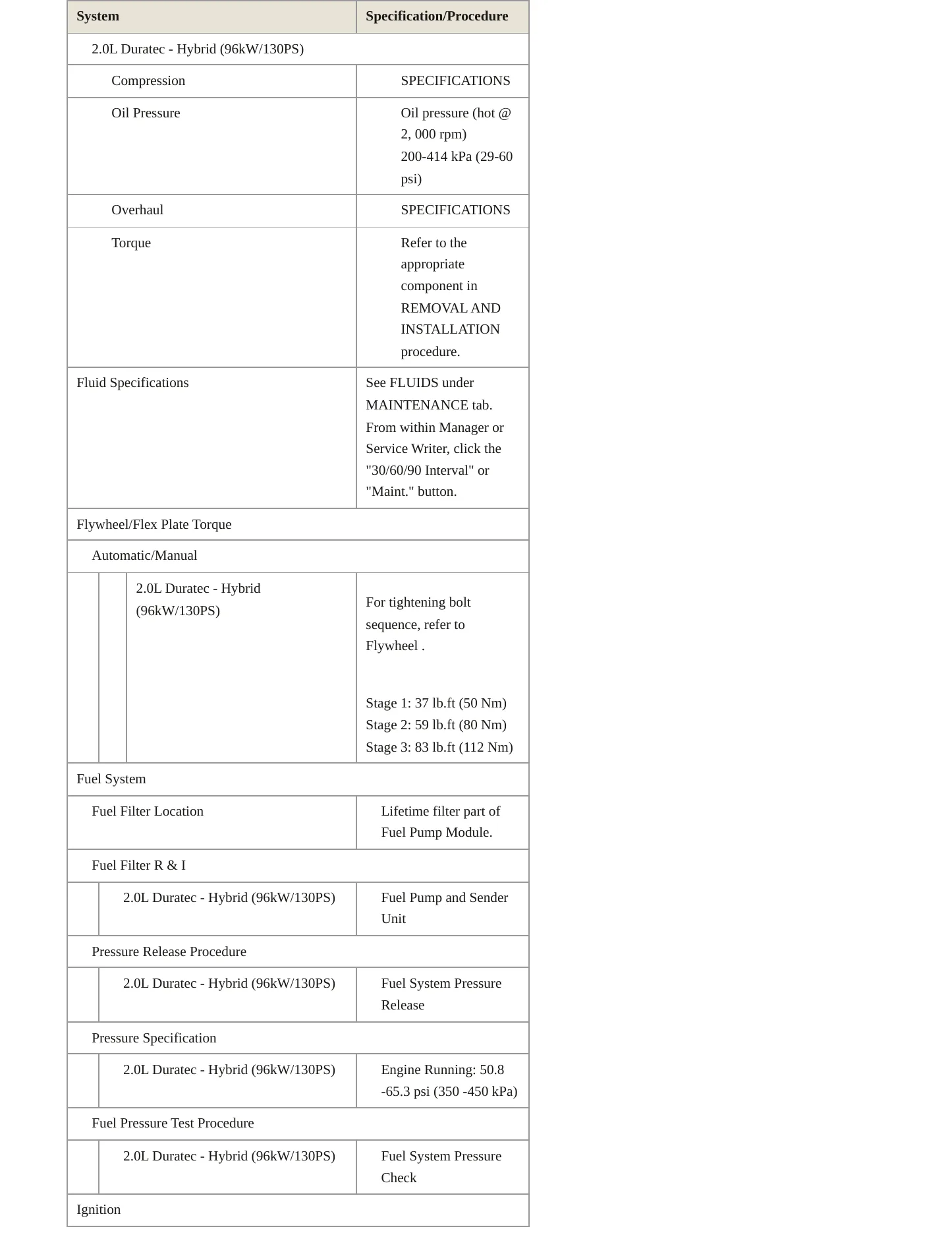 2019 Lincoln MKZ Service and Repair Manual preview page 3