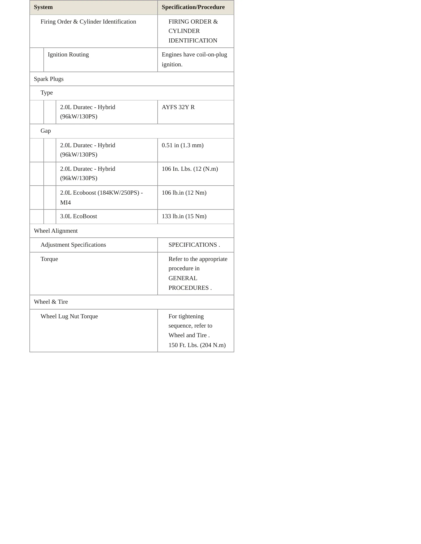 2019 Lincoln MKZ Service and Repair Manual preview page 4