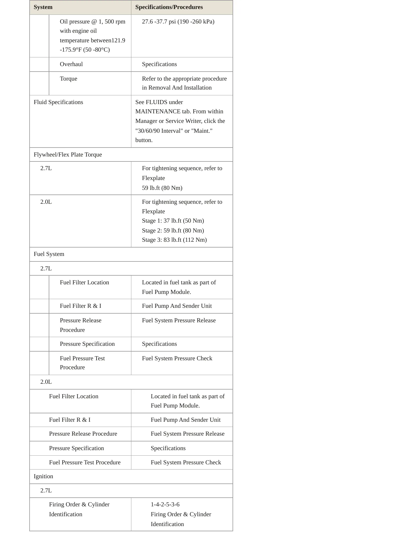 2019 Lincoln Nautilus Service and Repair Manual preview page 4