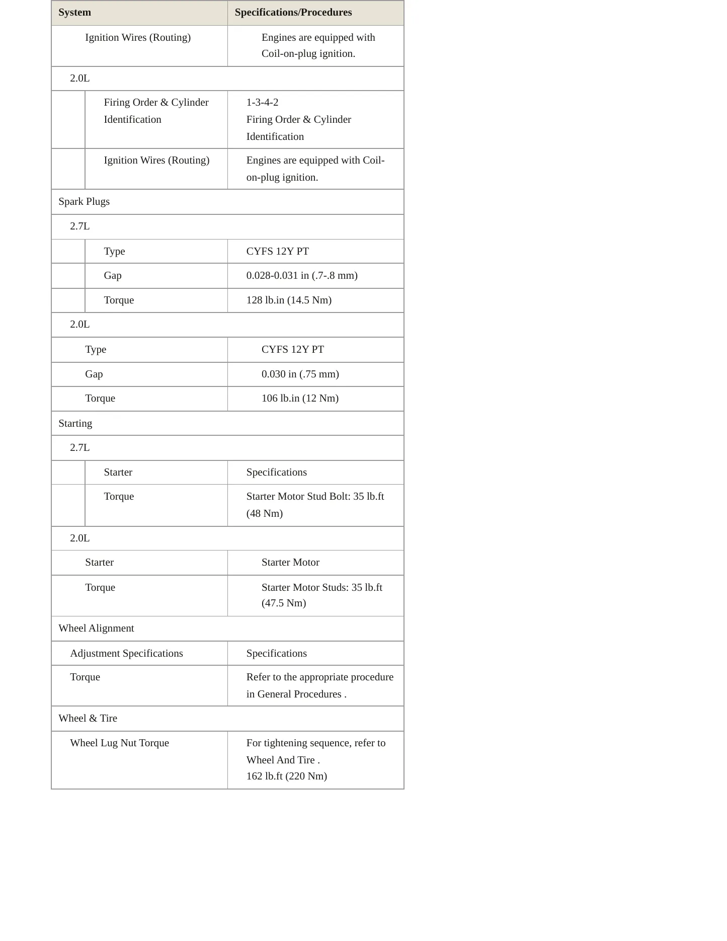 2019 Lincoln Nautilus Service and Repair Manual preview page 5