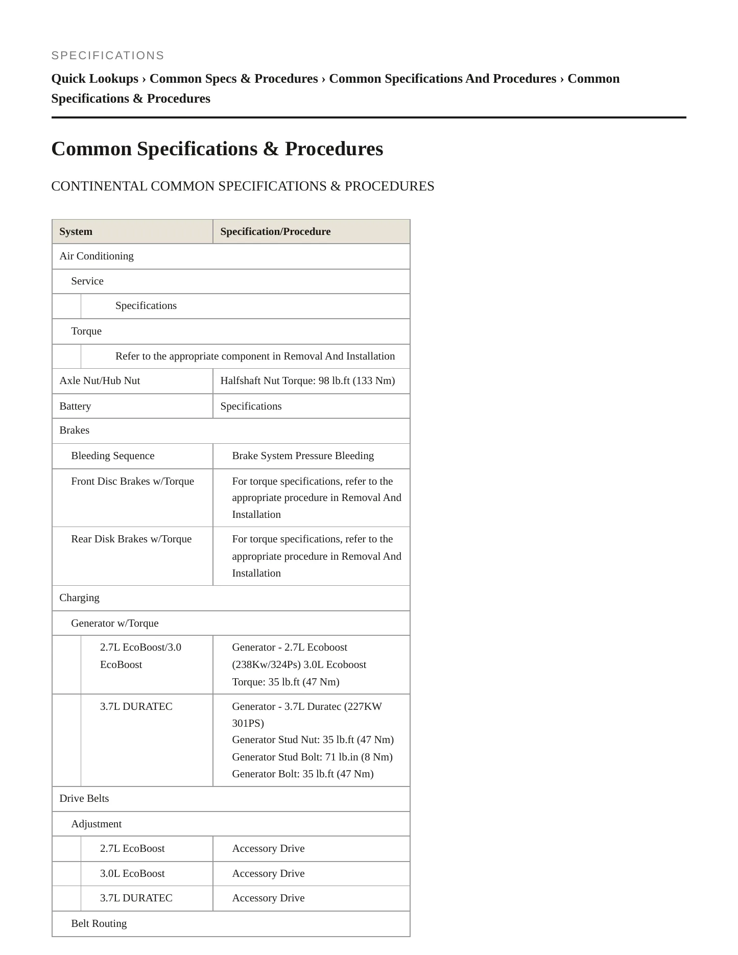 2020 Lincoln Continental Service and Repair Manual preview page 2