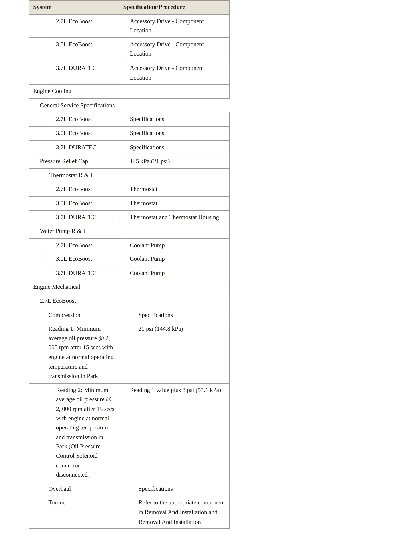2020 Lincoln Continental Service and Repair Manual preview page 3