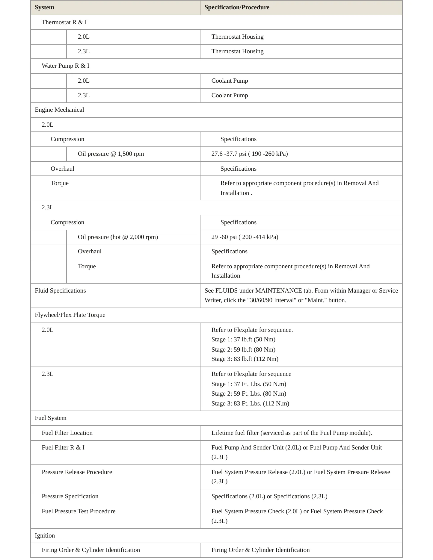 2020 Lincoln Corsair Service and Repair Manual preview page 3
