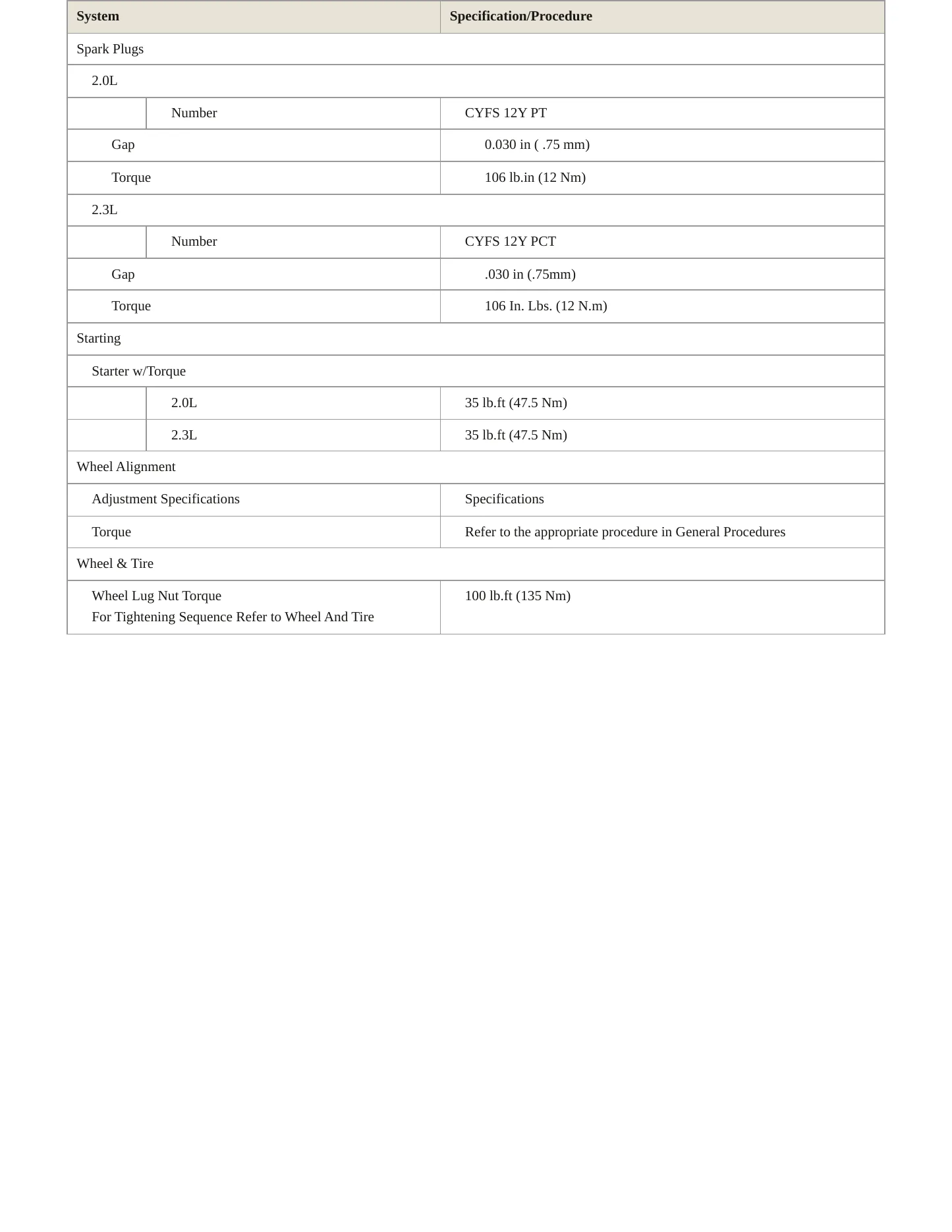2020 Lincoln Corsair Service and Repair Manual preview page 4
