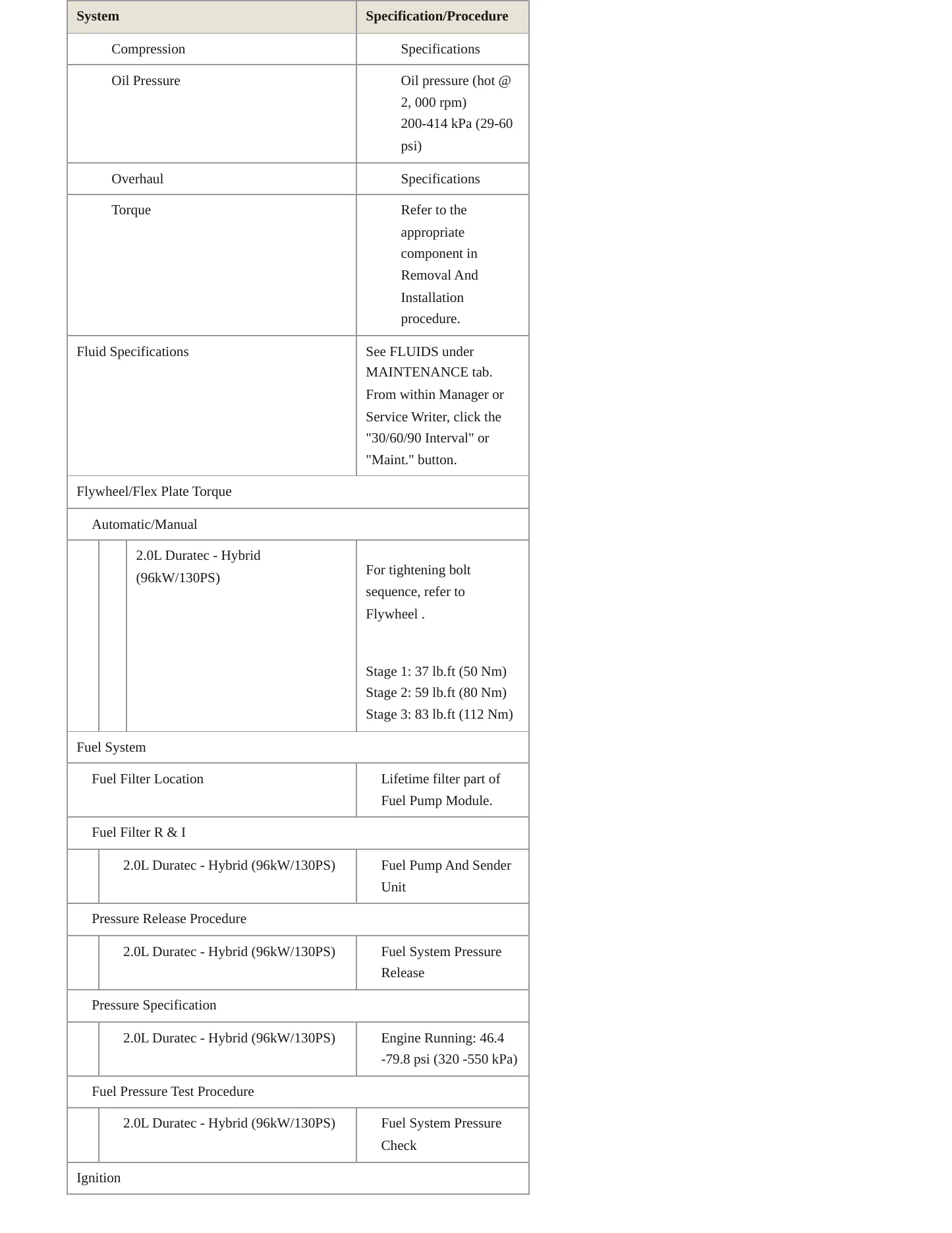 2020 Lincoln MKZ Service and Repair Manual preview page 3