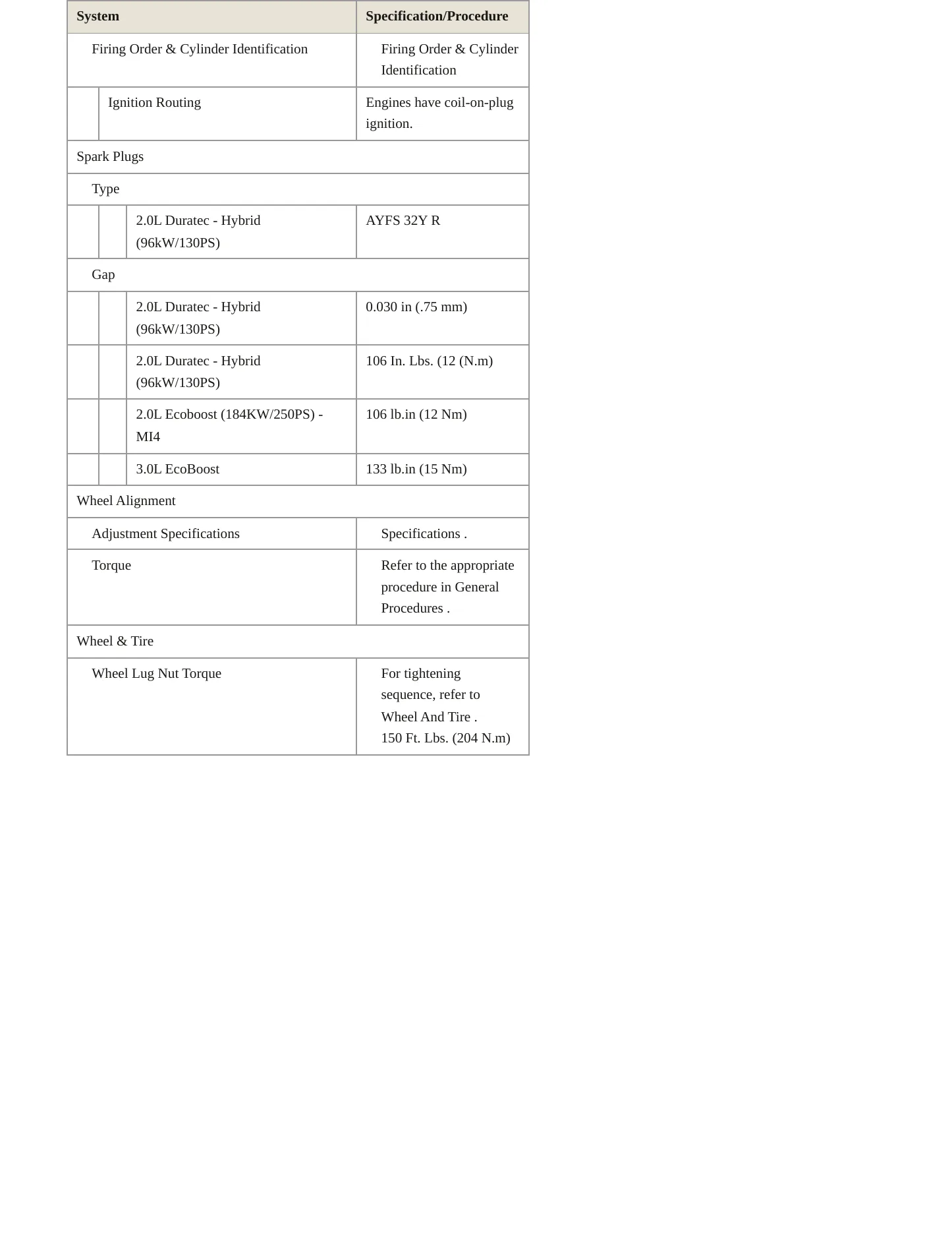 2020 Lincoln MKZ Service and Repair Manual preview page 4
