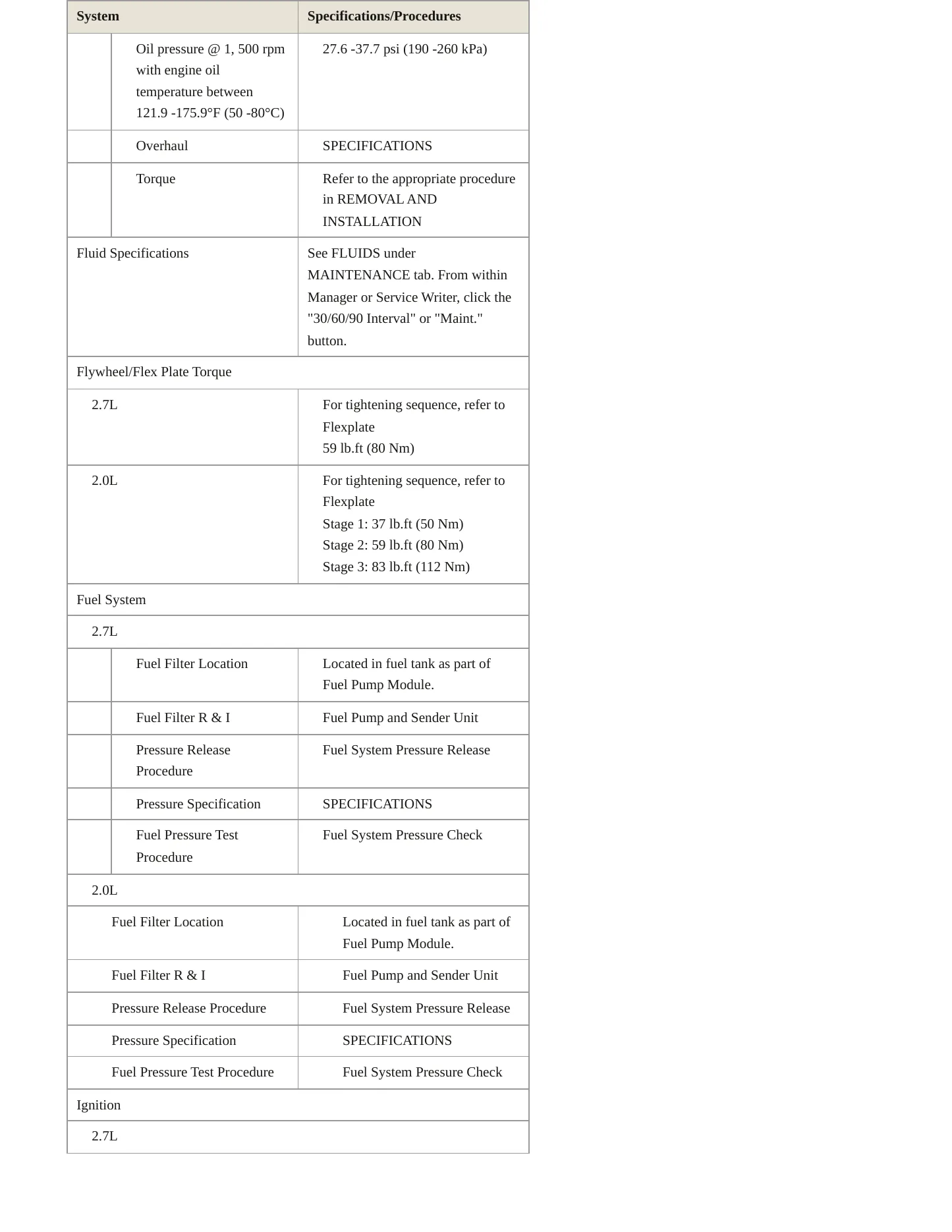 2020 Lincoln Nautilus Service and Repair Manual preview page 4