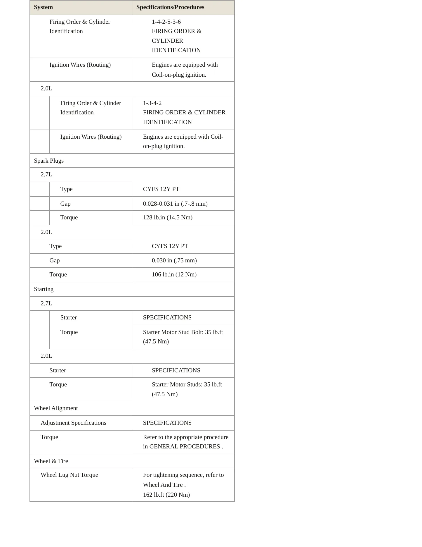 2020 Lincoln Nautilus Service and Repair Manual preview page 5