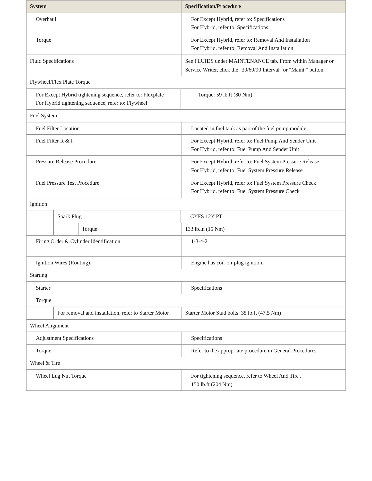 2021 Lincoln Aviator Service and Repair Manual preview page 3