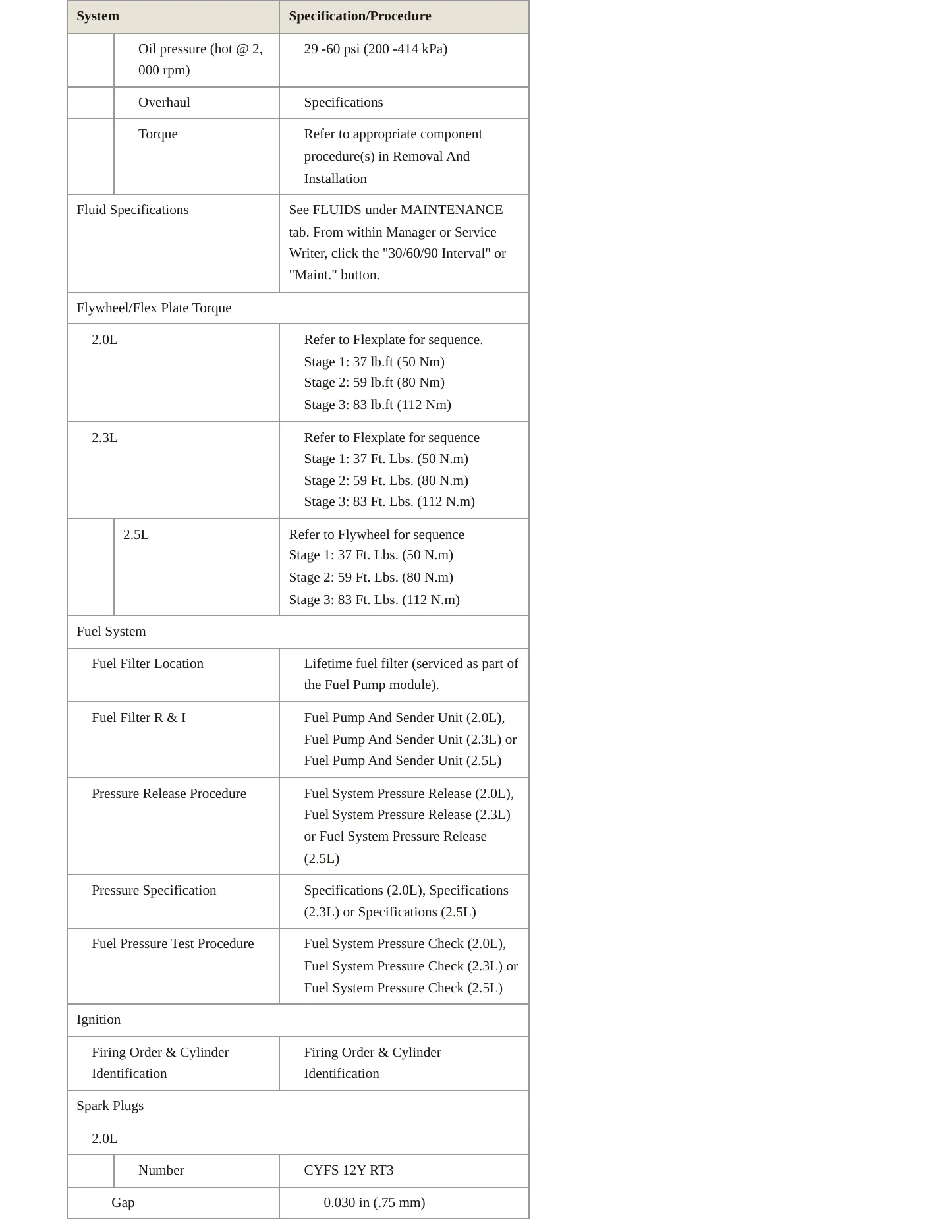 2021 Lincoln Corsair service manual page 4