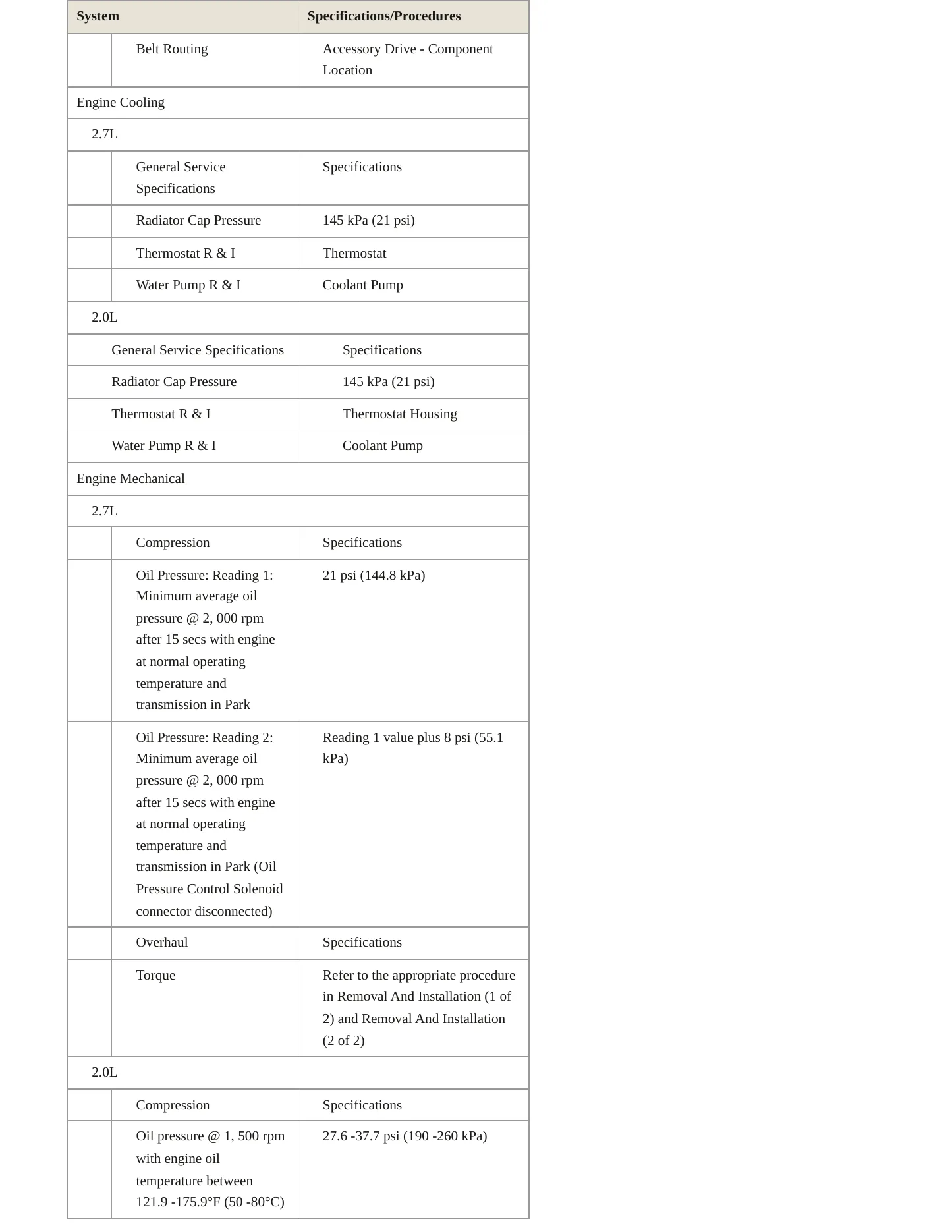2021 Lincoln Nautilus Service and Repair Manual preview page 3