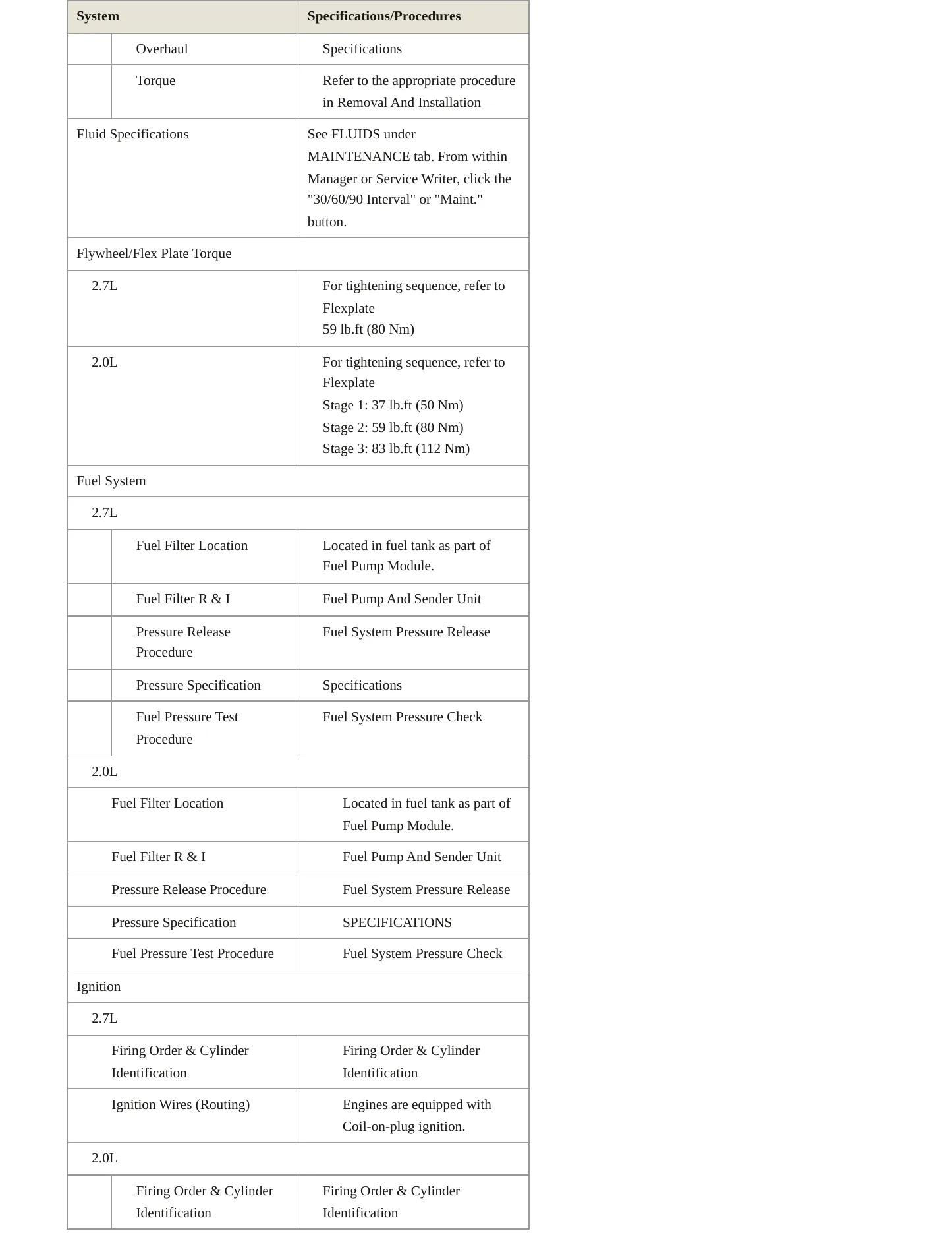 2021 Lincoln Nautilus Service and Repair Manual preview page 4