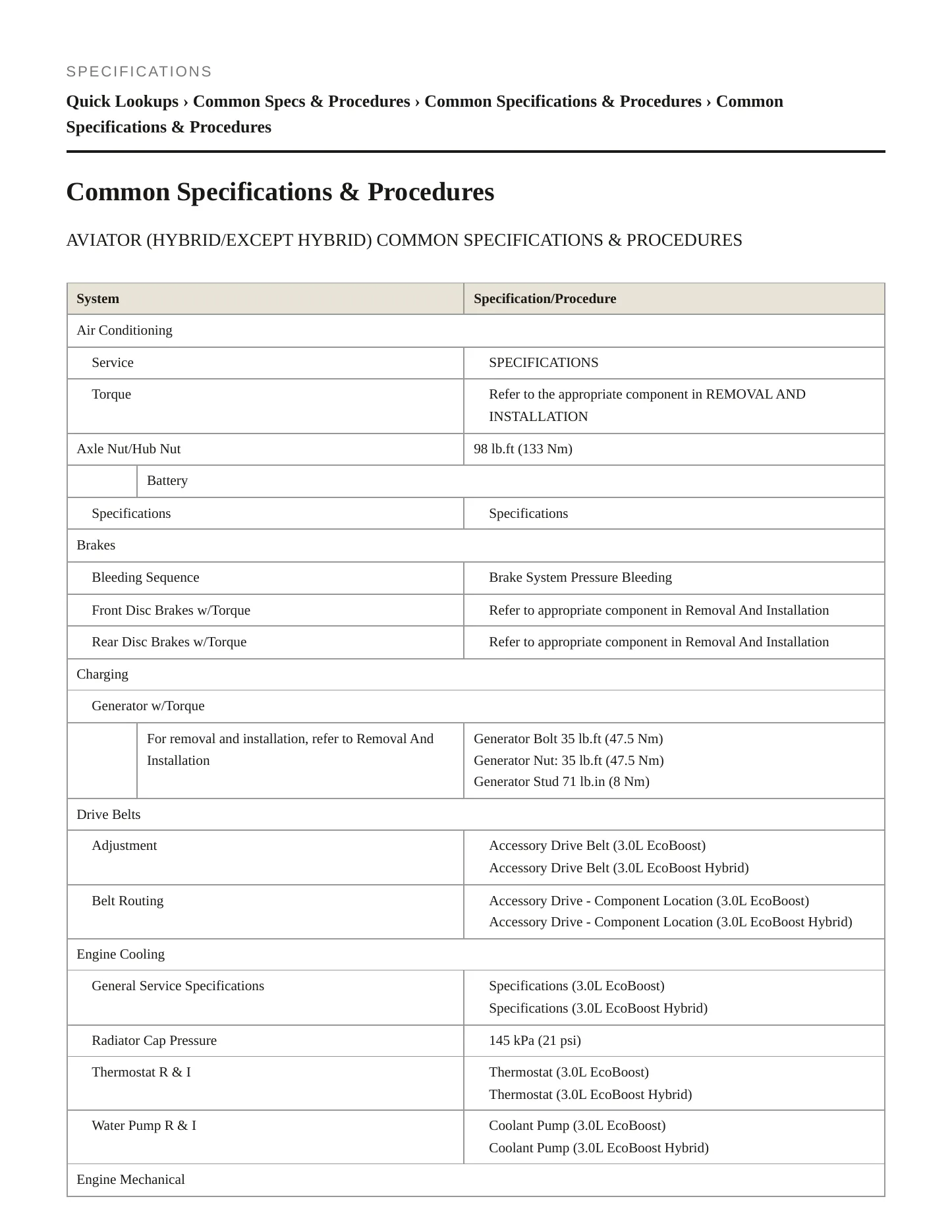 2022 Lincoln Aviator Service and Repair Manual preview page 2