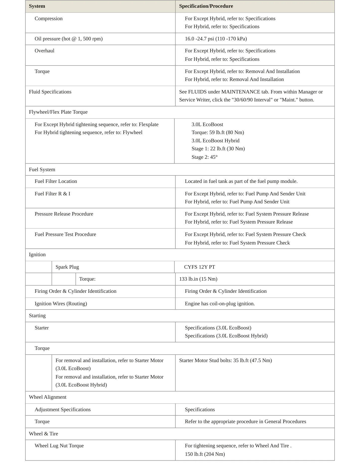 2022 Lincoln Aviator Service and Repair Manual preview page 3