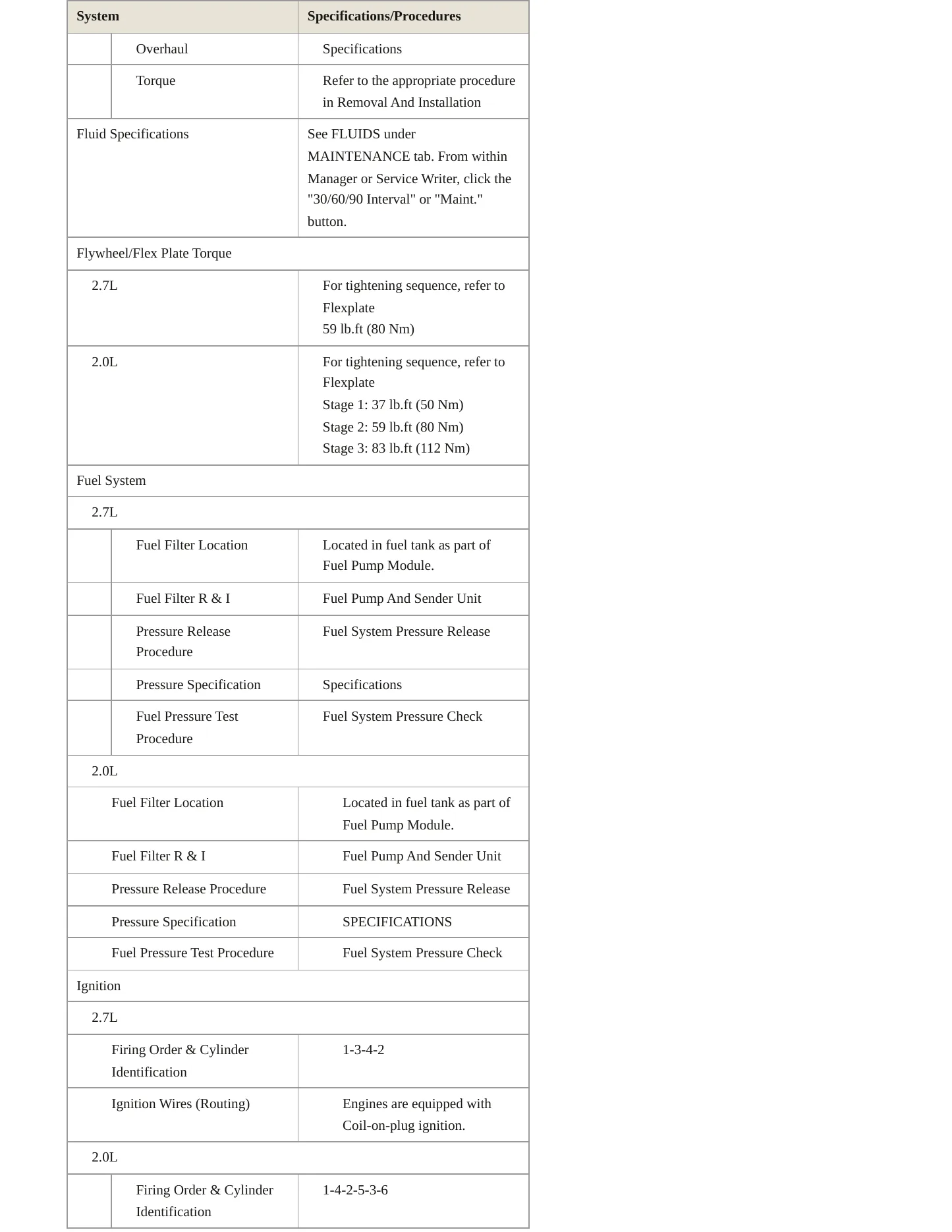 2022 Lincoln Nautilus Service and Repair Manual preview page 4
