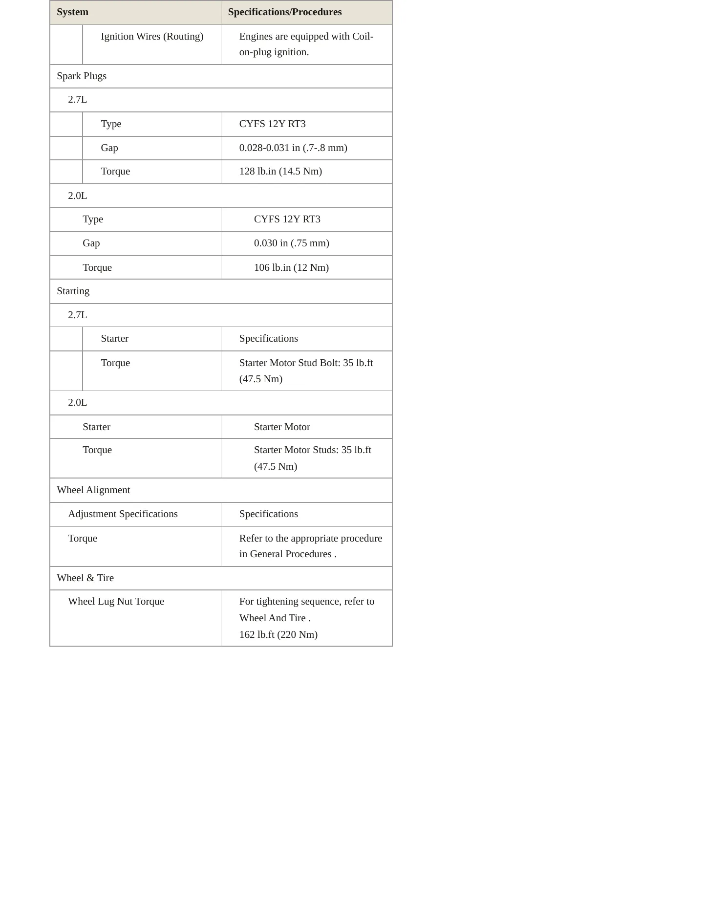 2022 Lincoln Nautilus Service and Repair Manual preview page 5