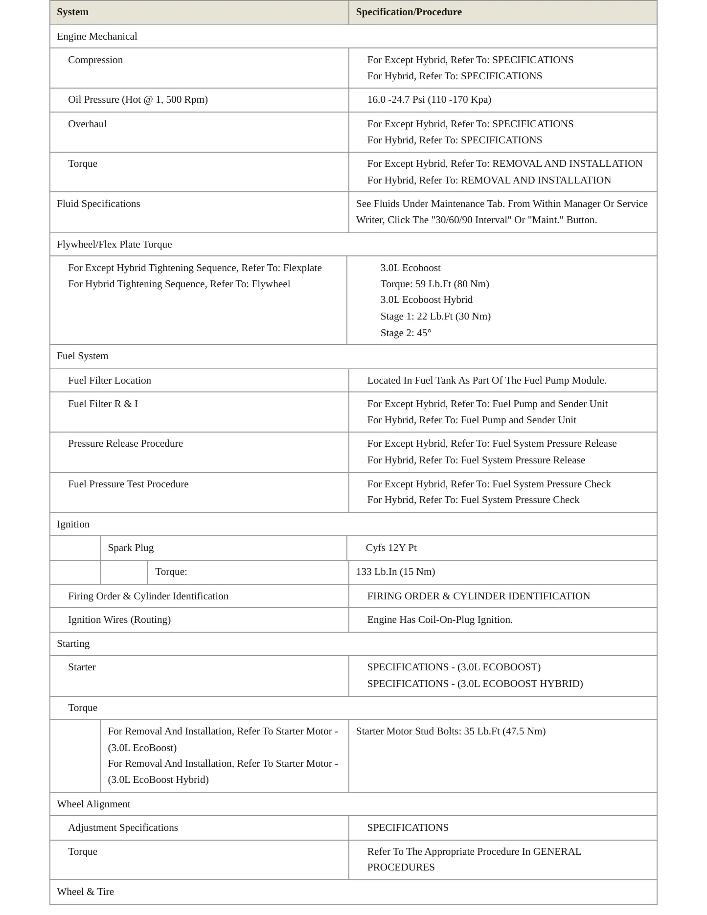 2023 Lincoln Aviator Service and Repair Manual preview page 3