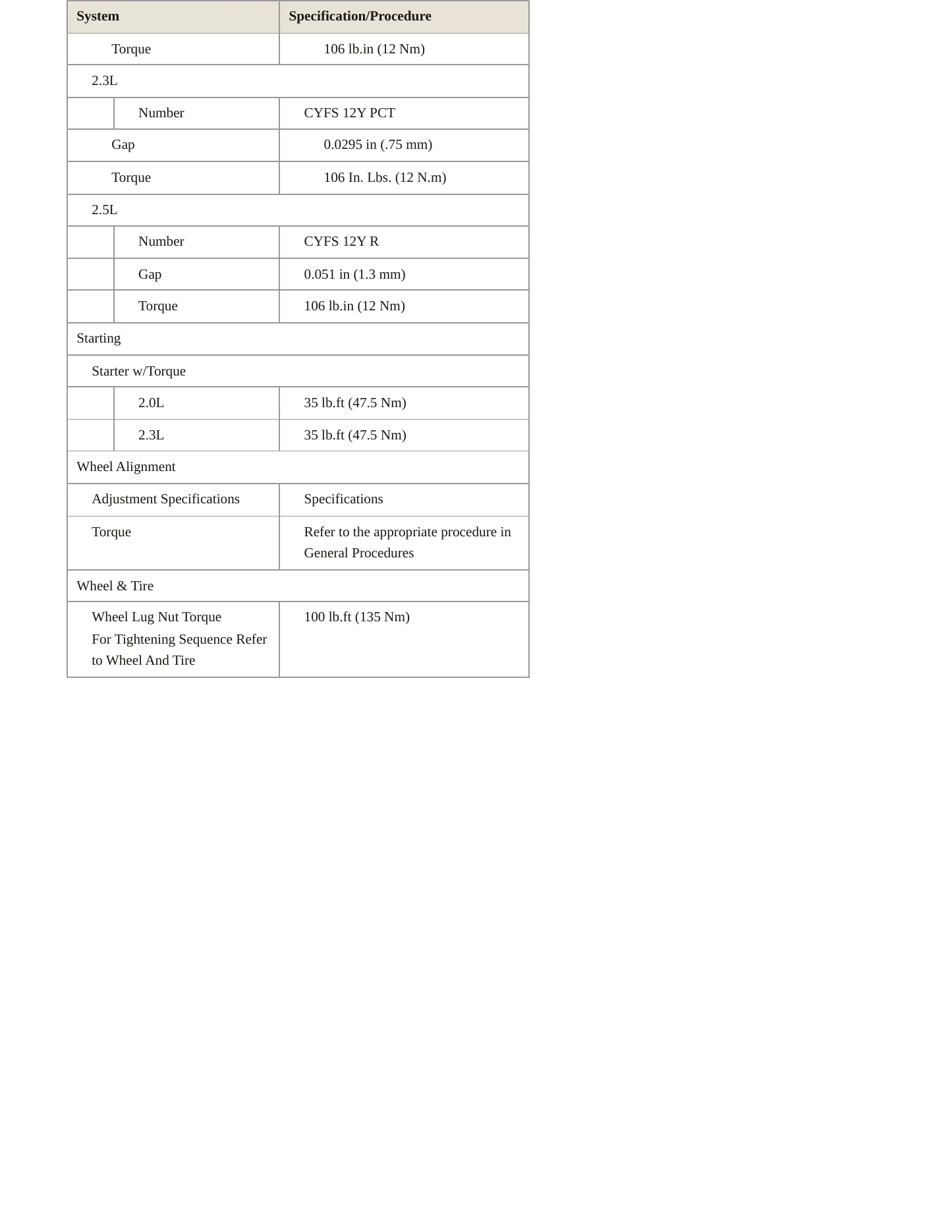 2023 Lincoln Corsair service manual page 5
