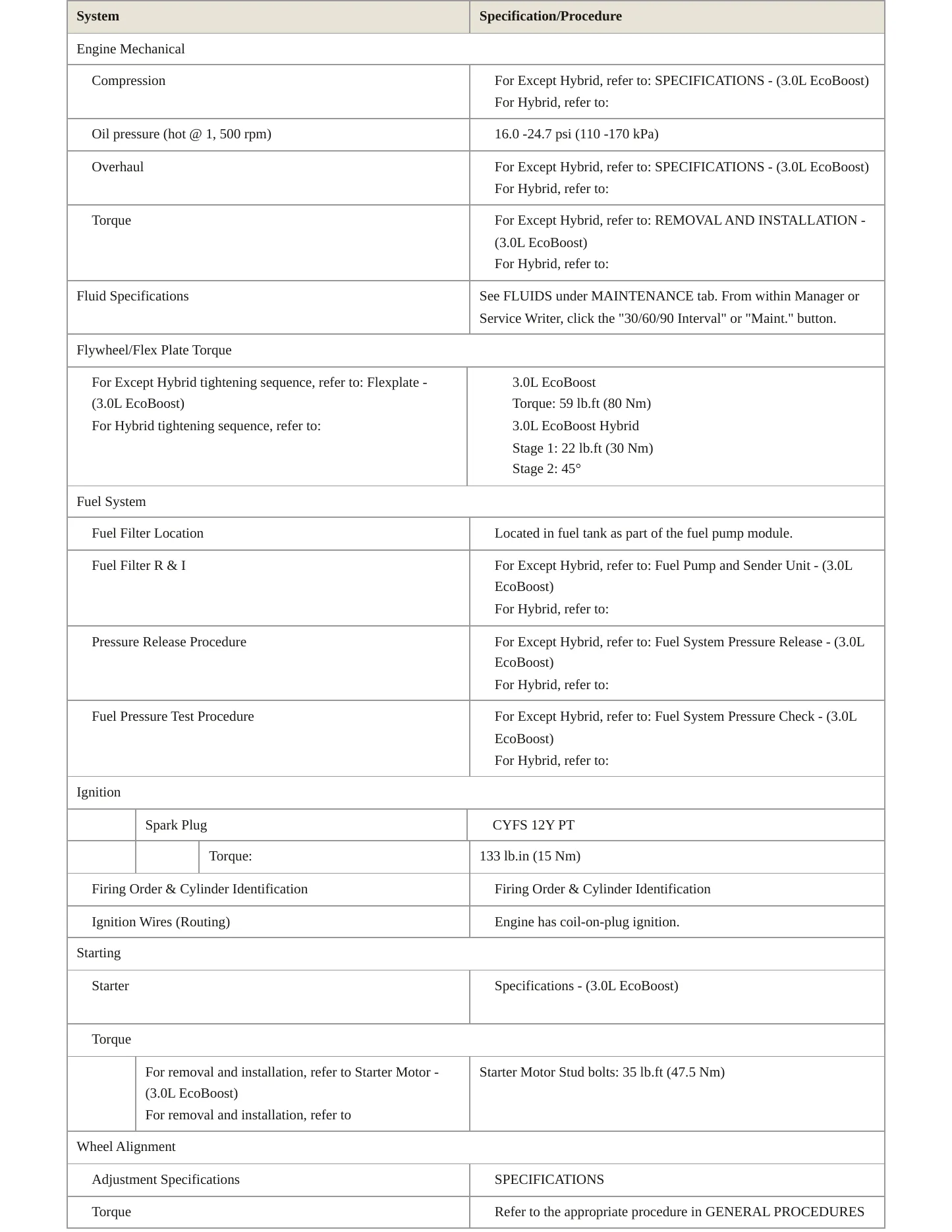 2024 Lincoln Aviator Service and Repair Manual preview page 3