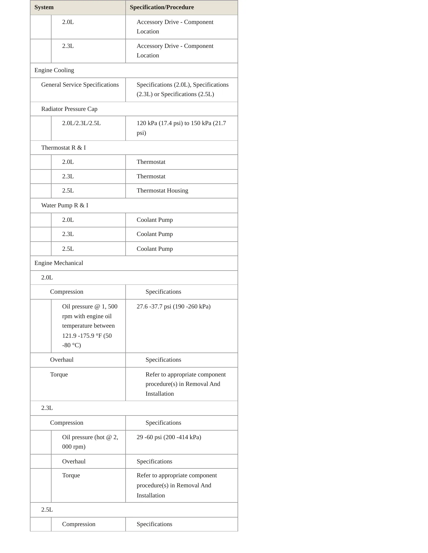 2024 Lincoln Corsair service manual page 3