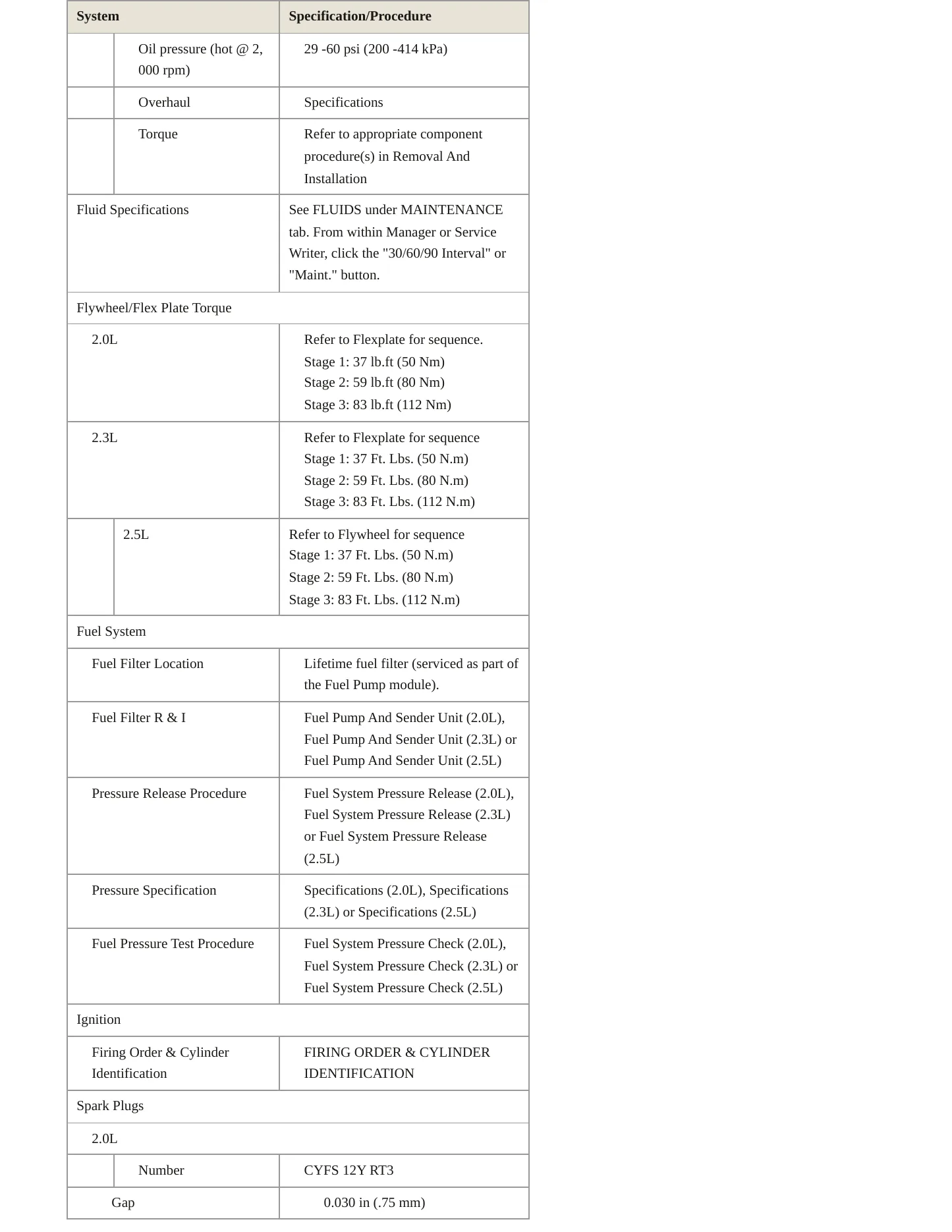 2024 Lincoln Corsair service manual page 4