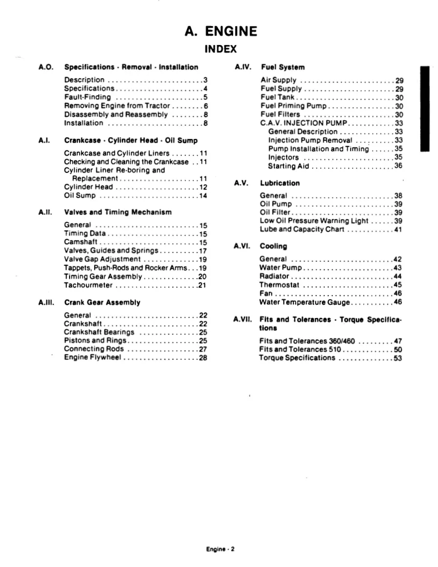 Long Loang 360/460/510 Series Tractors Service & Repair Manual preview page 5