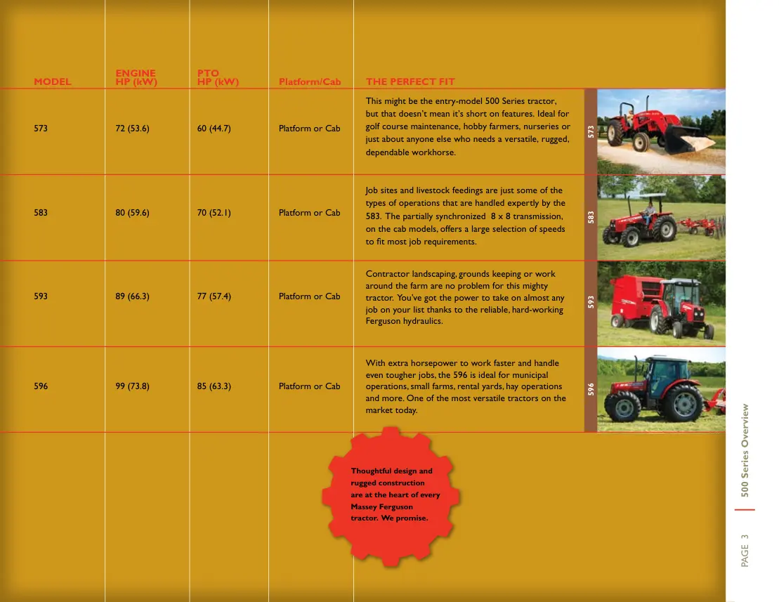 Massey Ferguson 500 Series Sales MF573 MF583 MF593 MF596 Tractor Service & Repair Manual preview page 3
