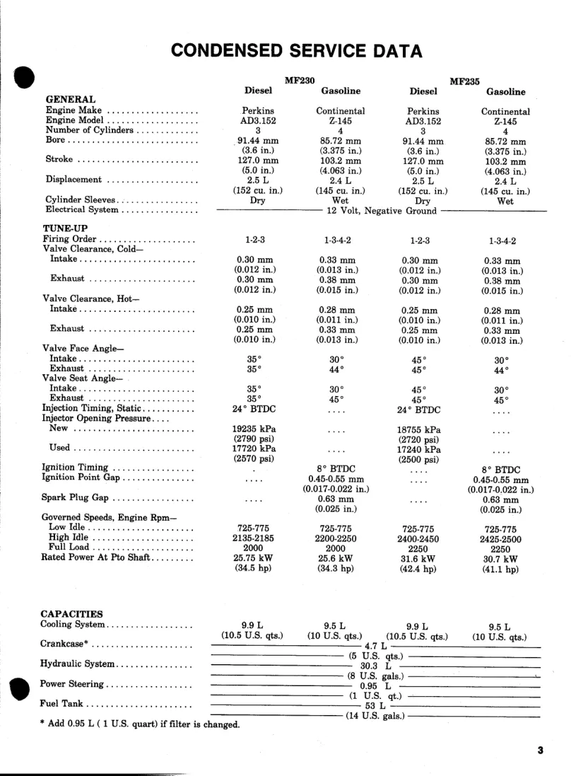 Massey Ferguson MF 245 Tractor Service & Repair Manual preview page 5