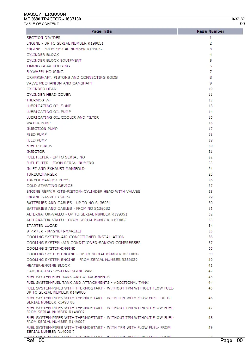 Massey Ferguson MF 3680 Tractor Parts Manual preview page 1