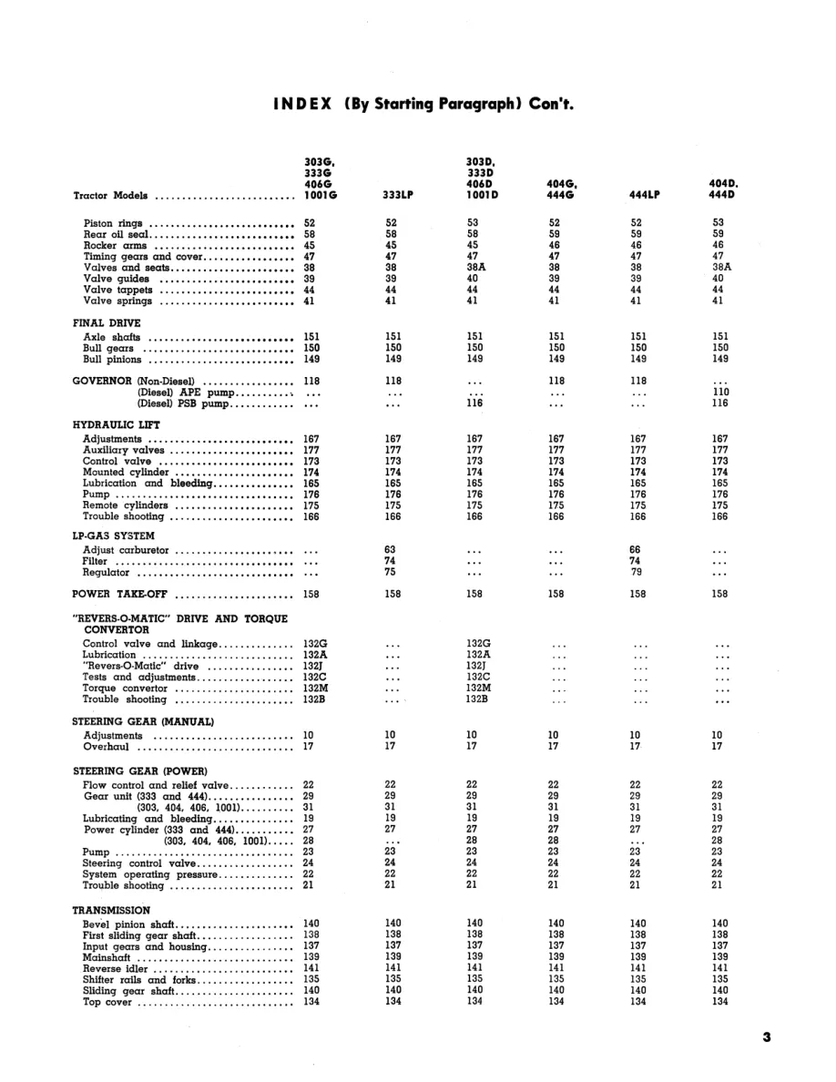 Massey Ferguson MF 406 Tractor Service & Repair Manual preview page 3