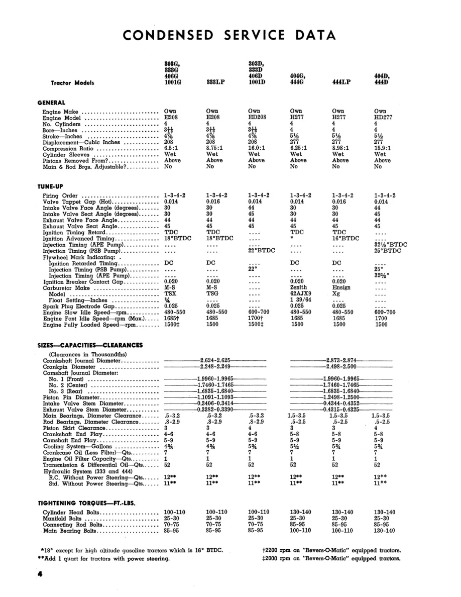 Massey Ferguson MF 406 Tractor Service & Repair Manual preview page 4