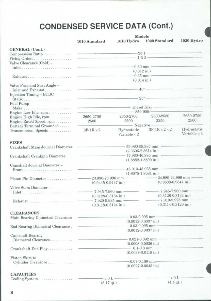Massey Ferguson MF1010 MF1020 Tractor Service & Repair Manual preview page 4