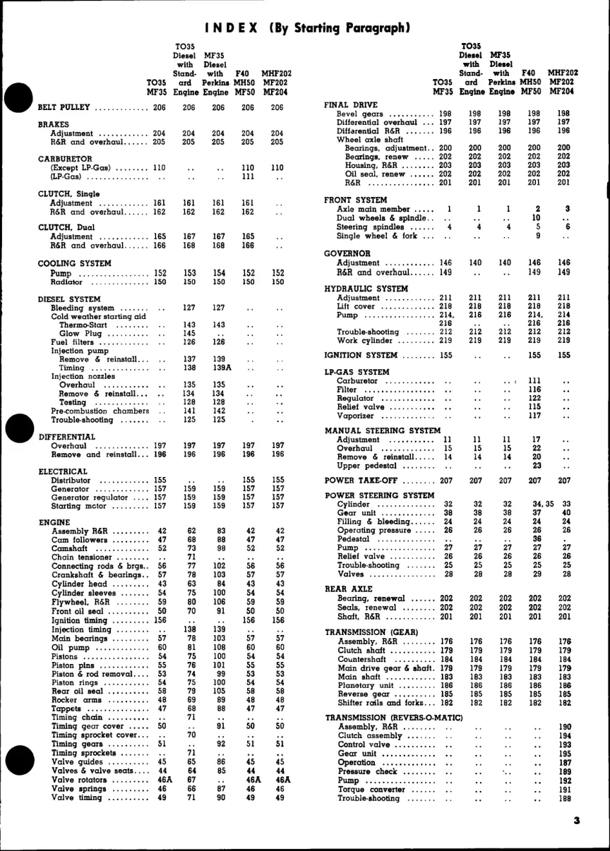 Massey Ferguson TO35/MF35/F40/MH50/MF50/MHF202/MF202/MF204 Tractors Service & Repair Manual preview page 1