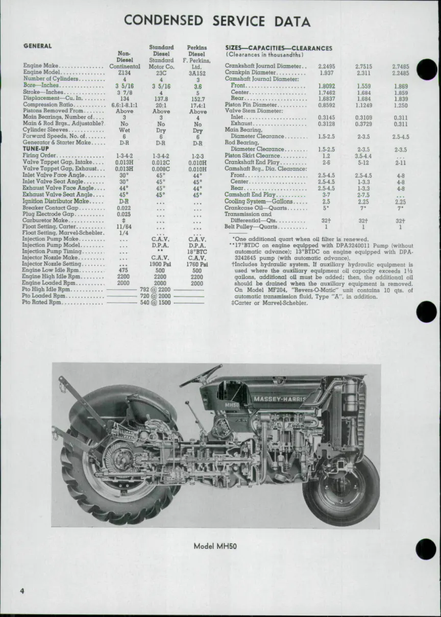Massey Ferguson TO35/MF35/F40/MH50/MF50/MHF202/MF202/MF204 Tractors Service & Repair Manual preview page 2