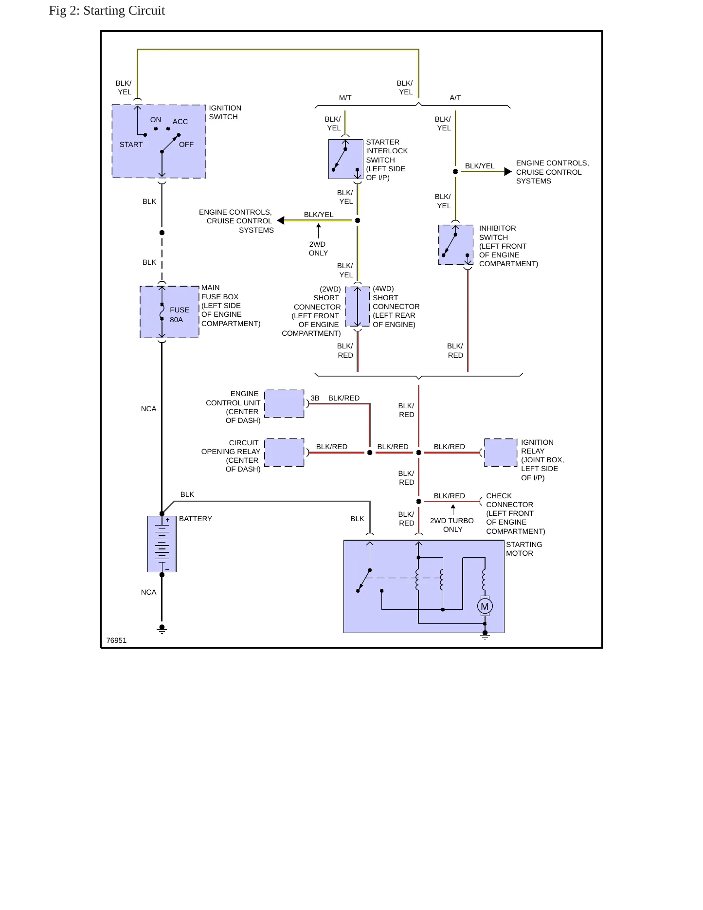 1988 Mazda 323 Service and Repair Manual preview page 5