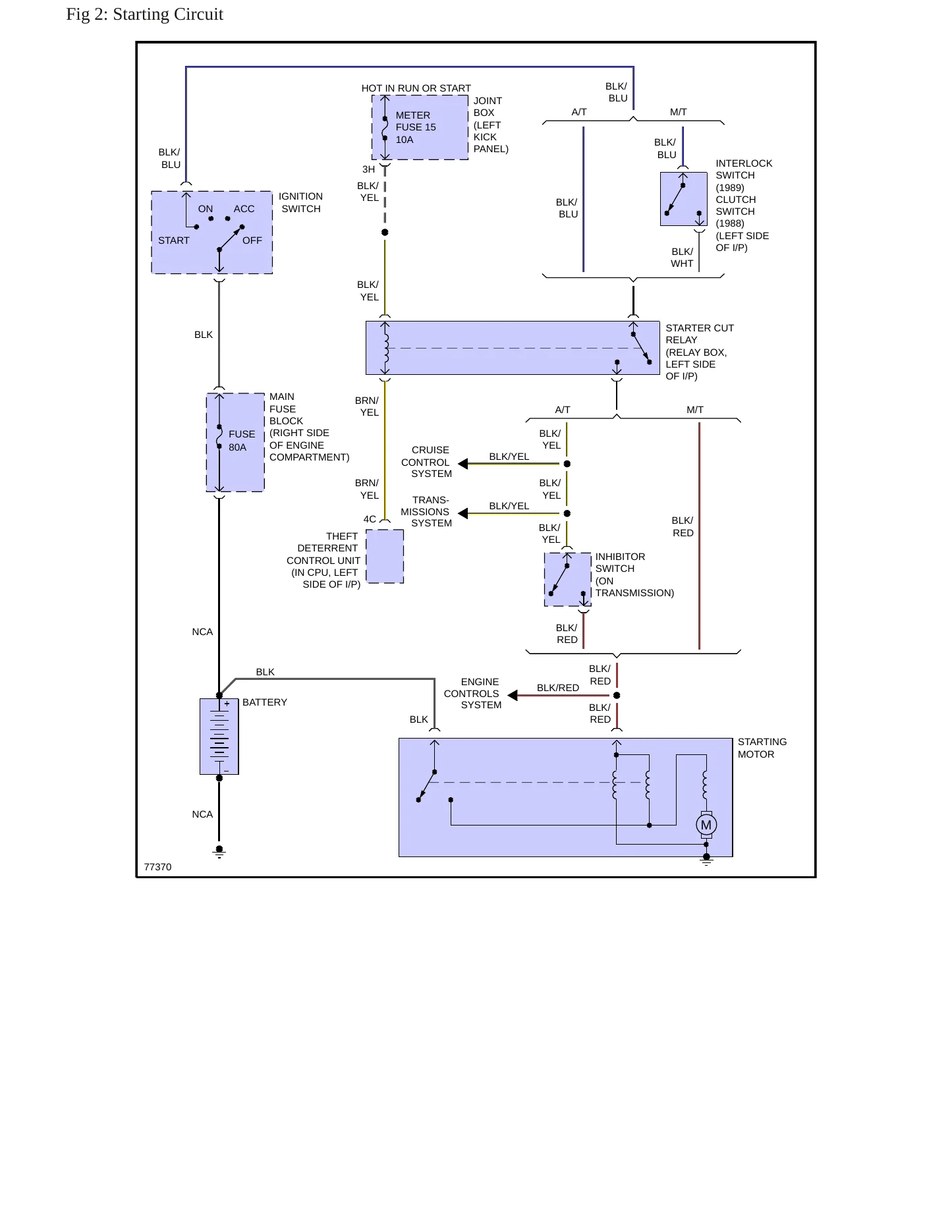 1989 Mazda 929 Service and Repair Manual preview page 5