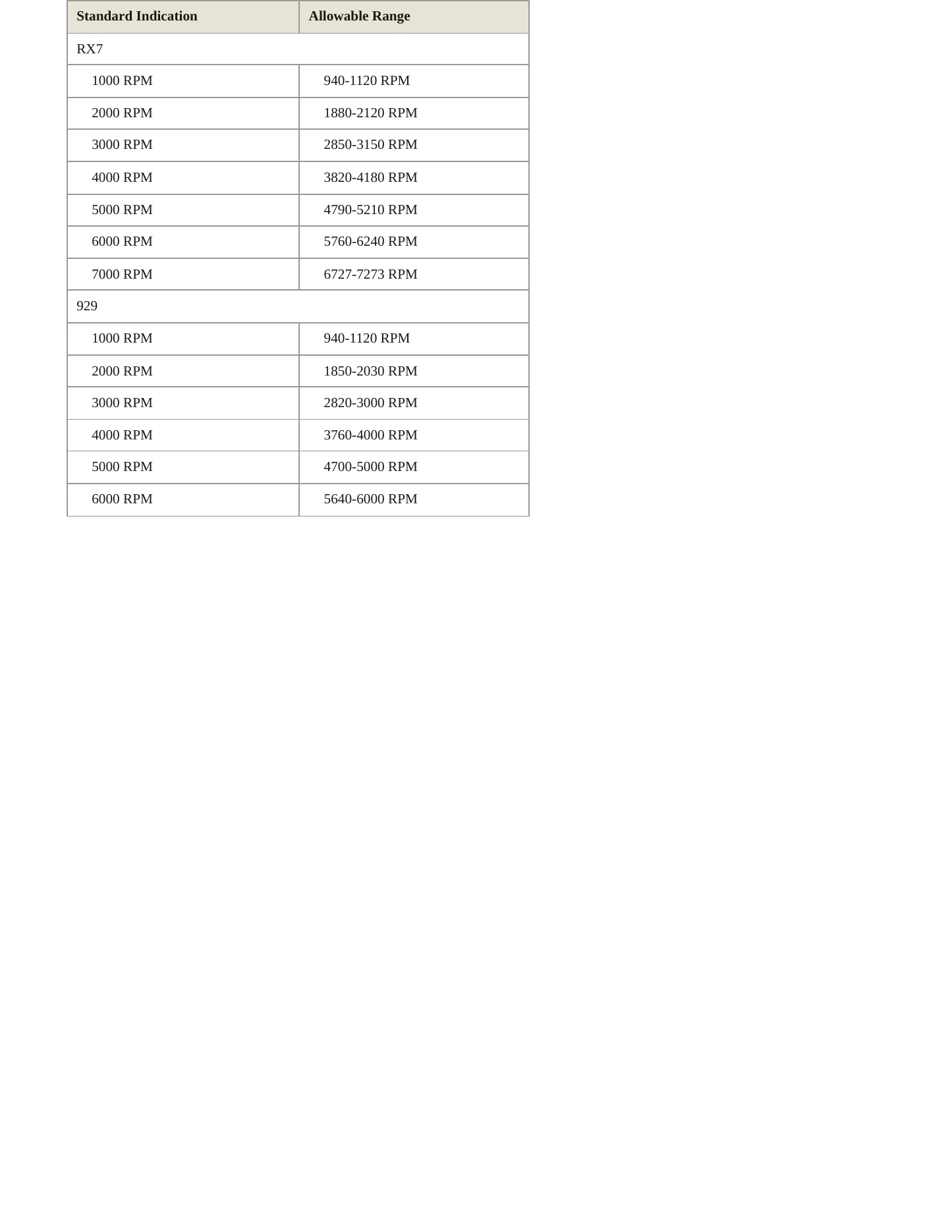 1990 Mazda B2600 Service and Repair Manual preview page 3