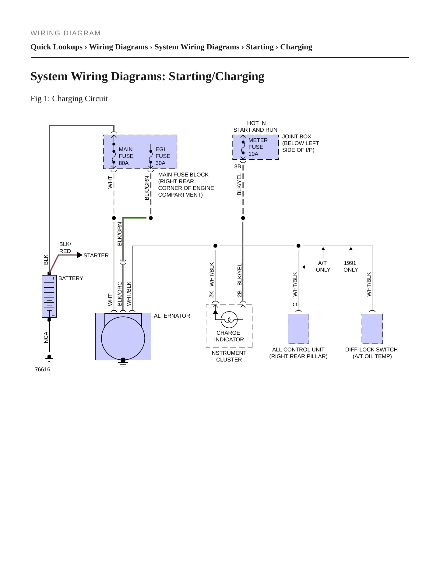 1991 Mazda MPV Service and Repair Manual preview page 9