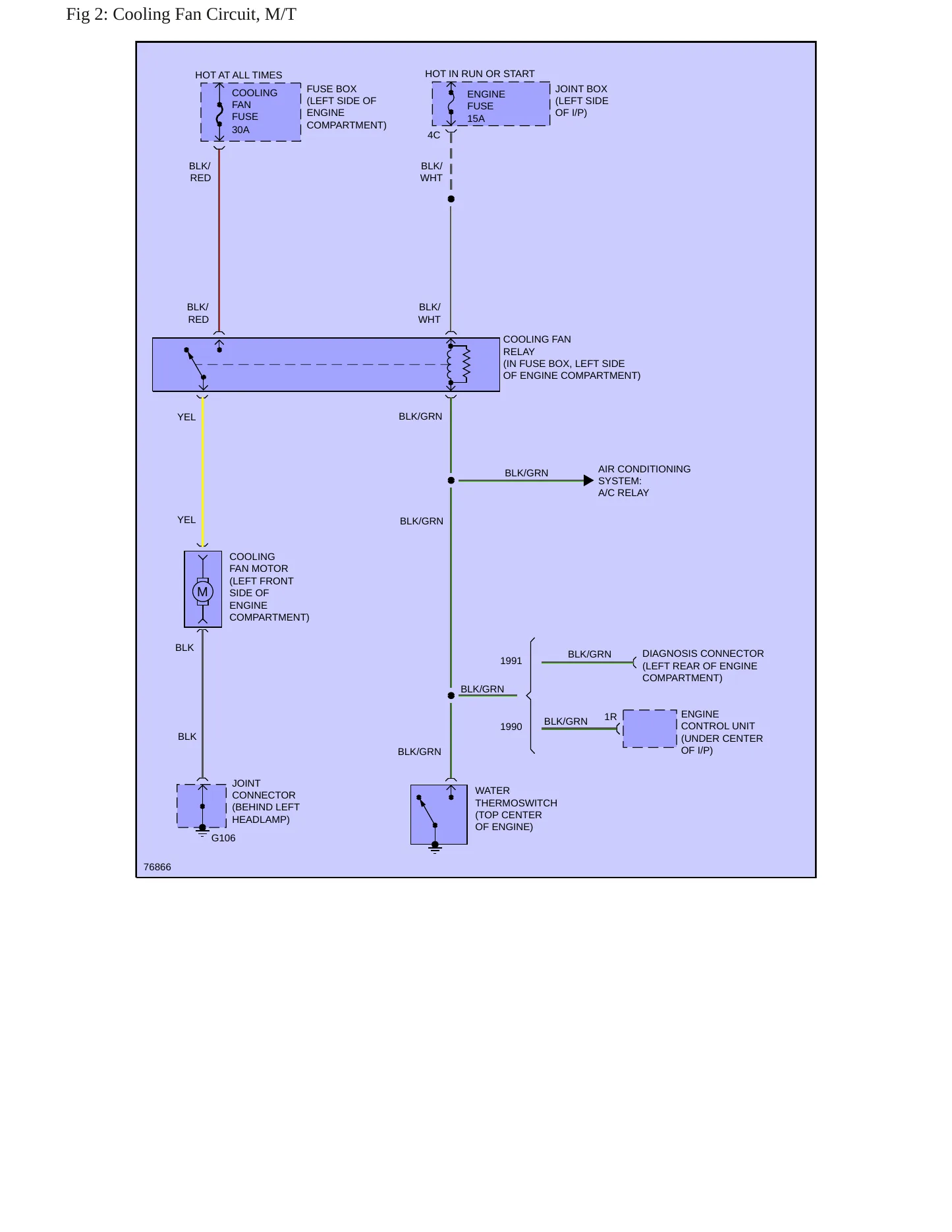 1991 Mazda Protege Service and Repair Manual preview page 10