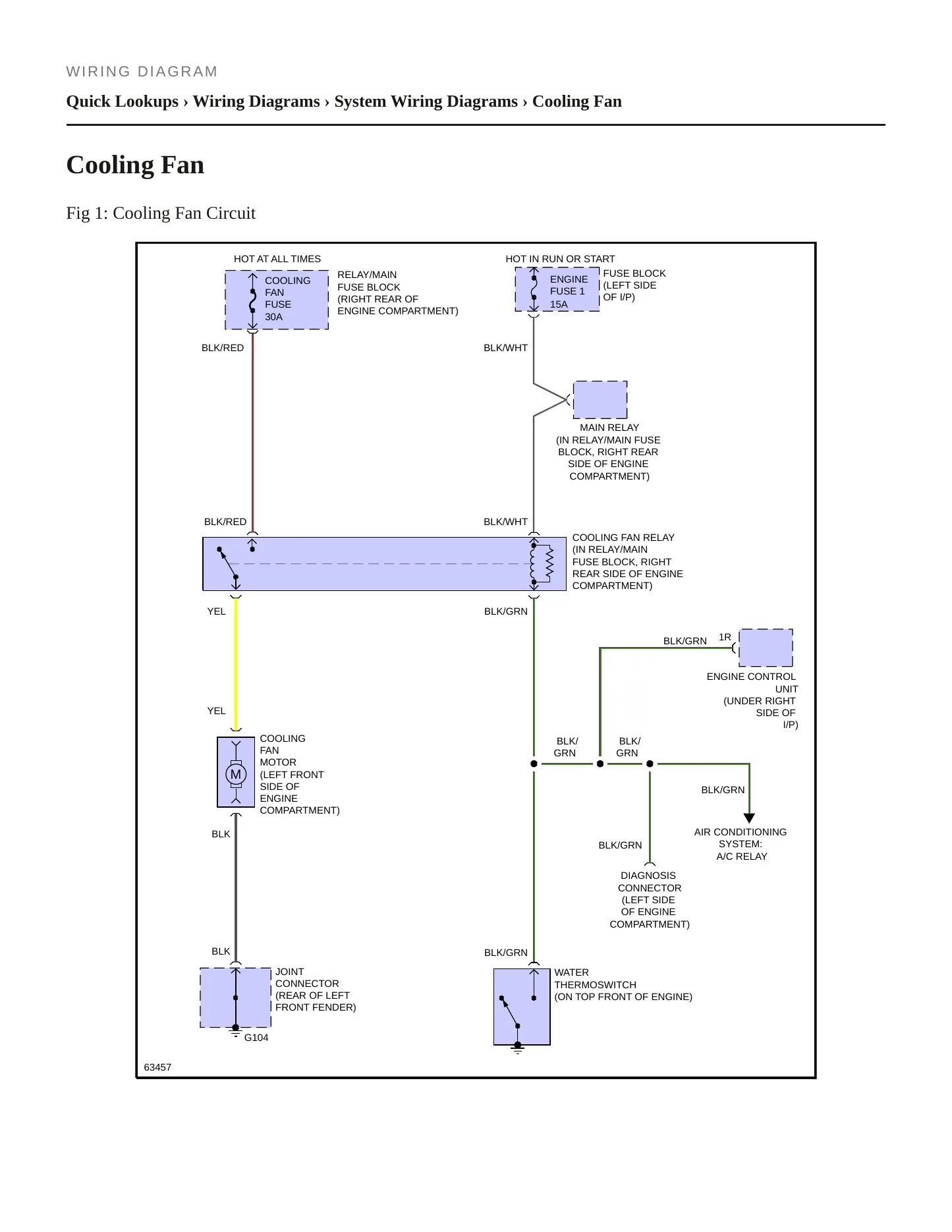 1992 Mazda Miata Service and Repair Manual preview page 5