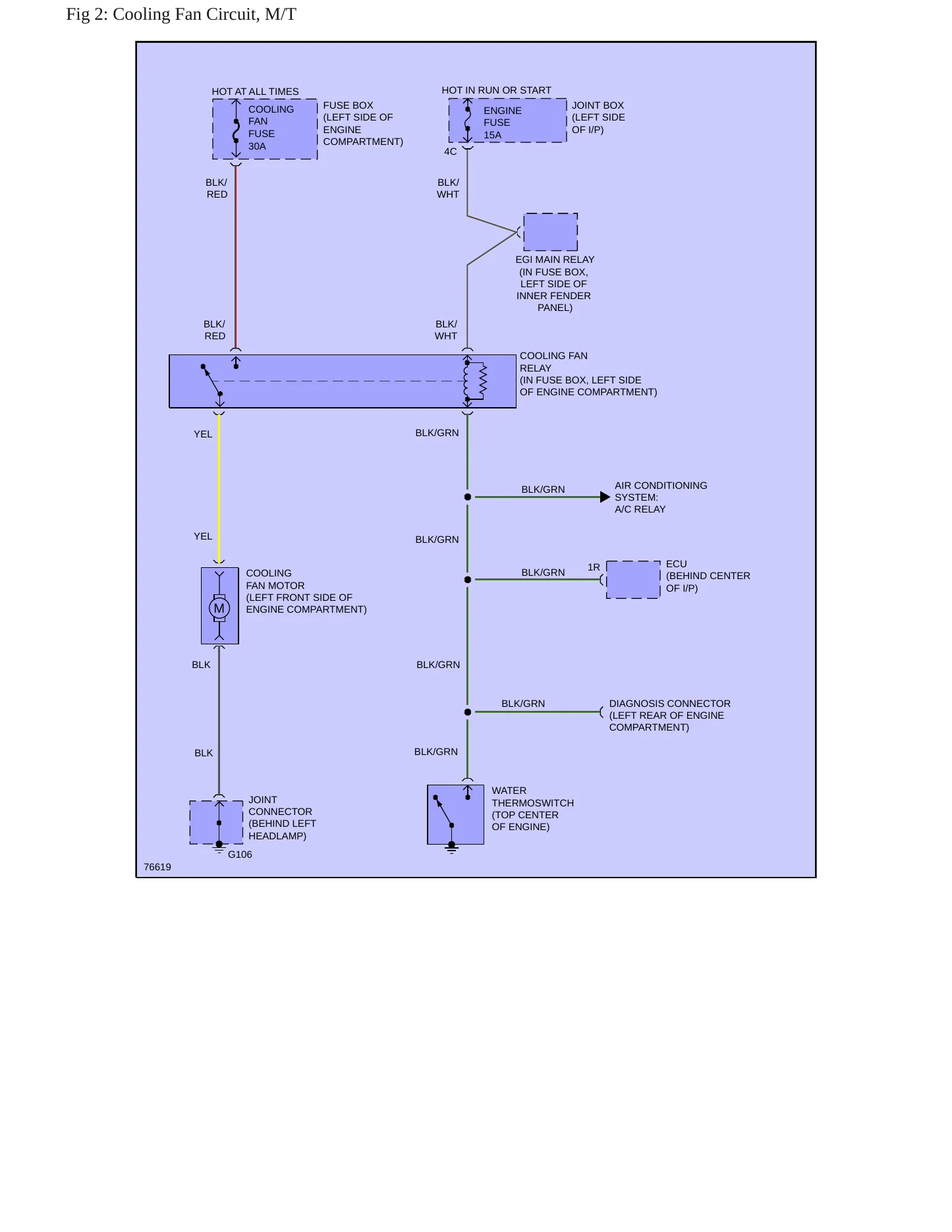 1992 Mazda Protege Service and Repair Manual preview page 6