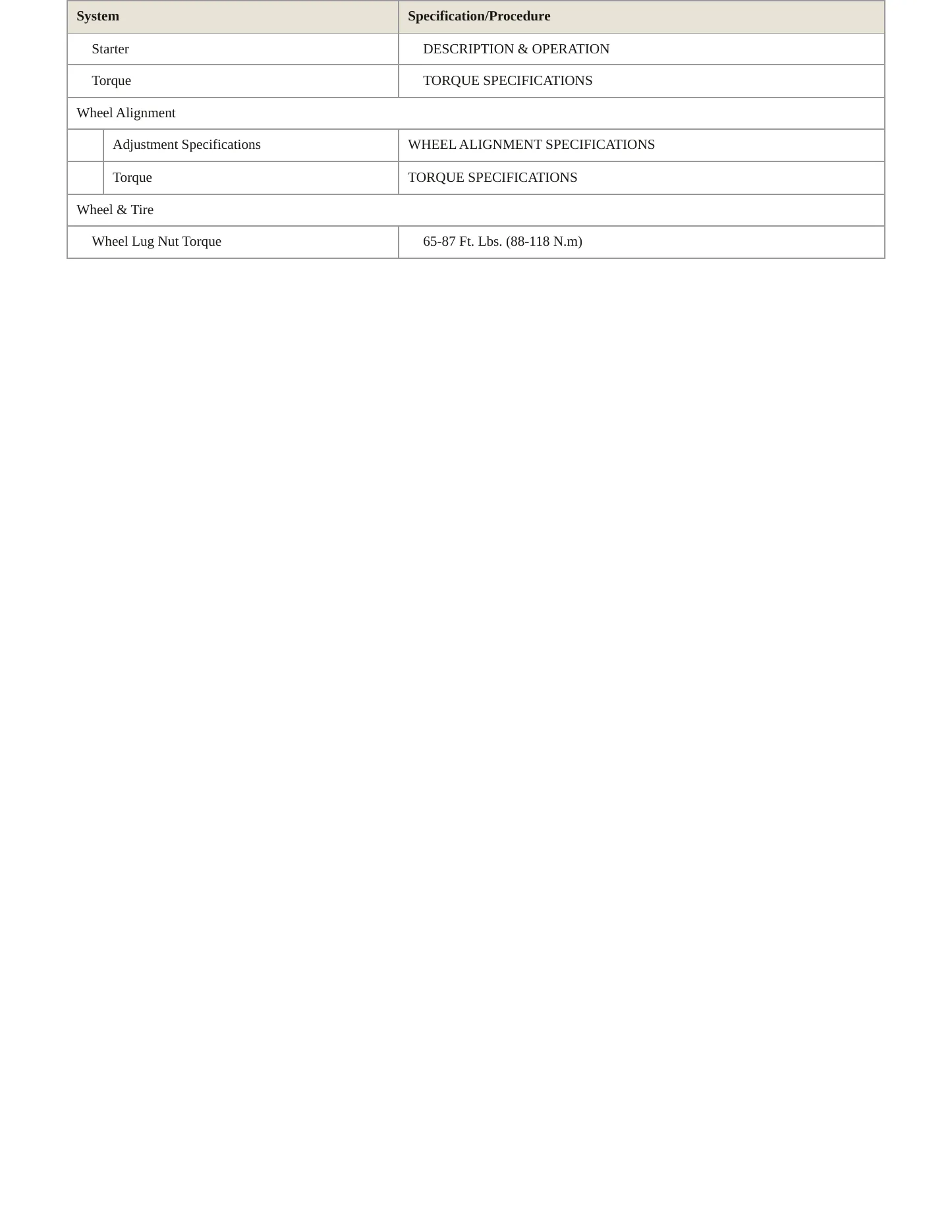 1995 Mazda 626 Service and Repair Manual preview page 4
