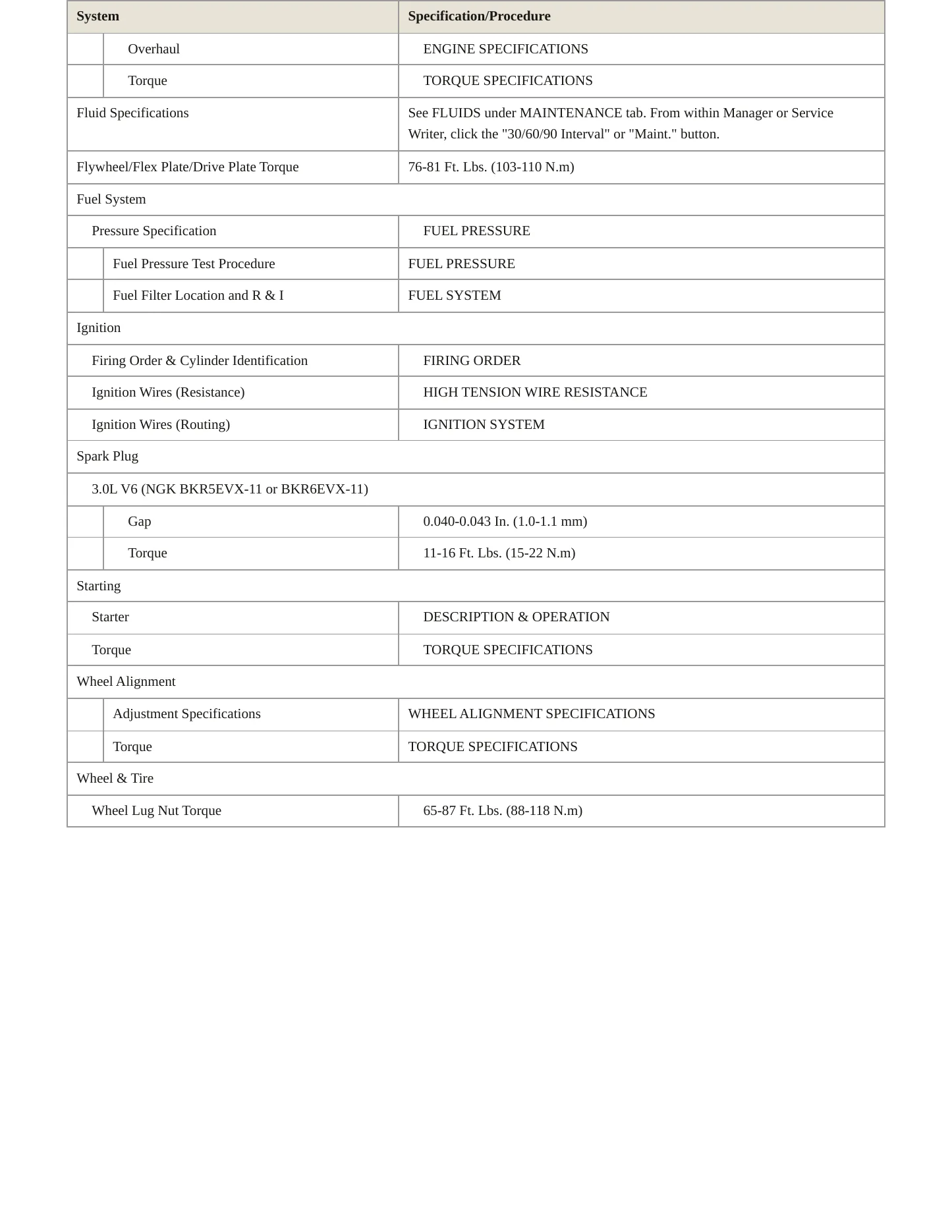 1995 Mazda 929 Service and Repair Manual preview page 3