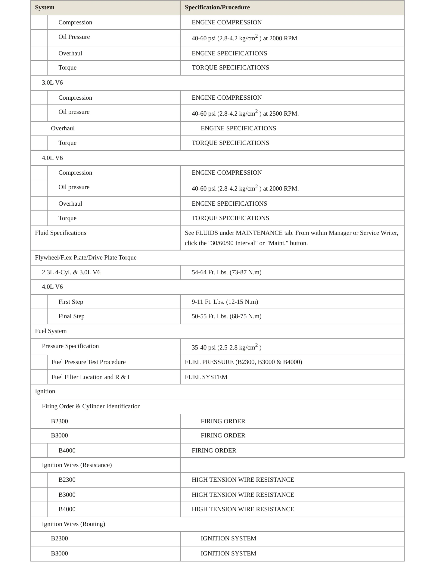 1995 Mazda B4000 Service and Repair Manual preview page 3