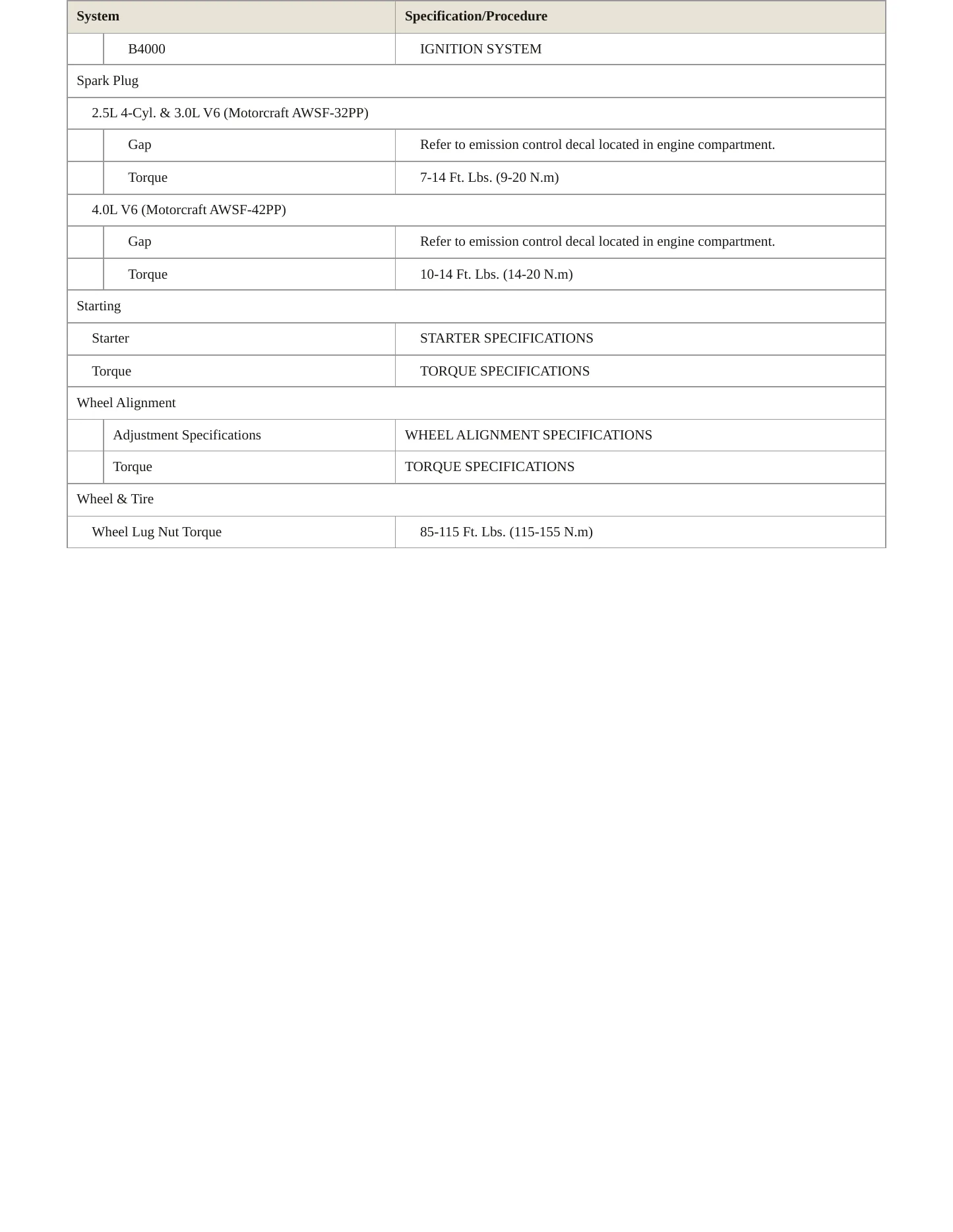 1995 Mazda B4000 Service and Repair Manual preview page 4