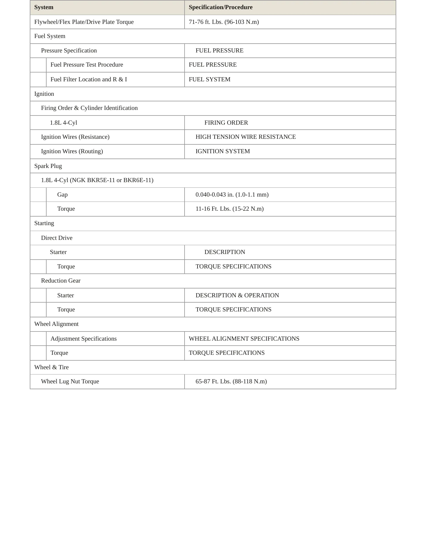 1995 Mazda Miata Service and Repair Manual preview page 3
