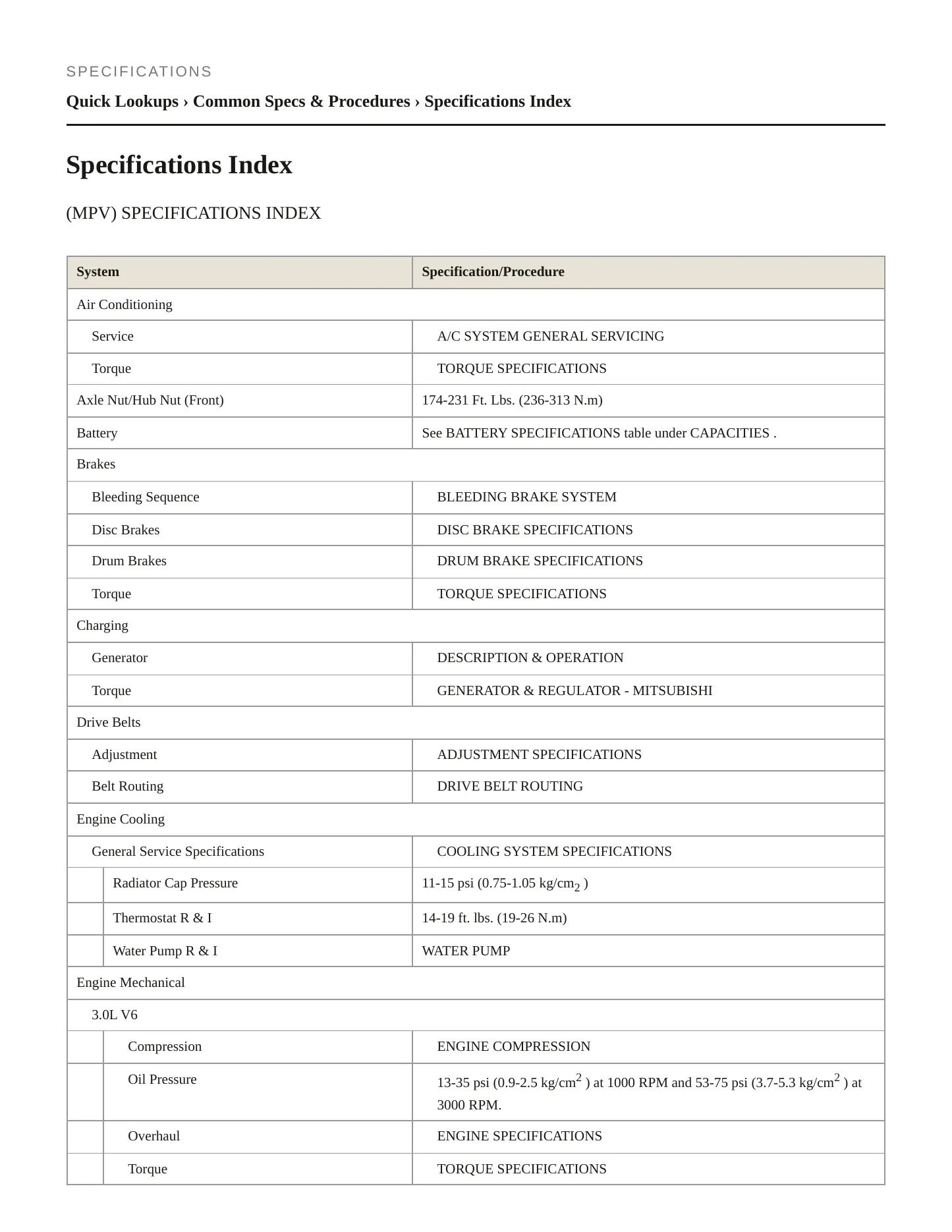 1995 Mazda MPV Service and Repair Manual preview page 2