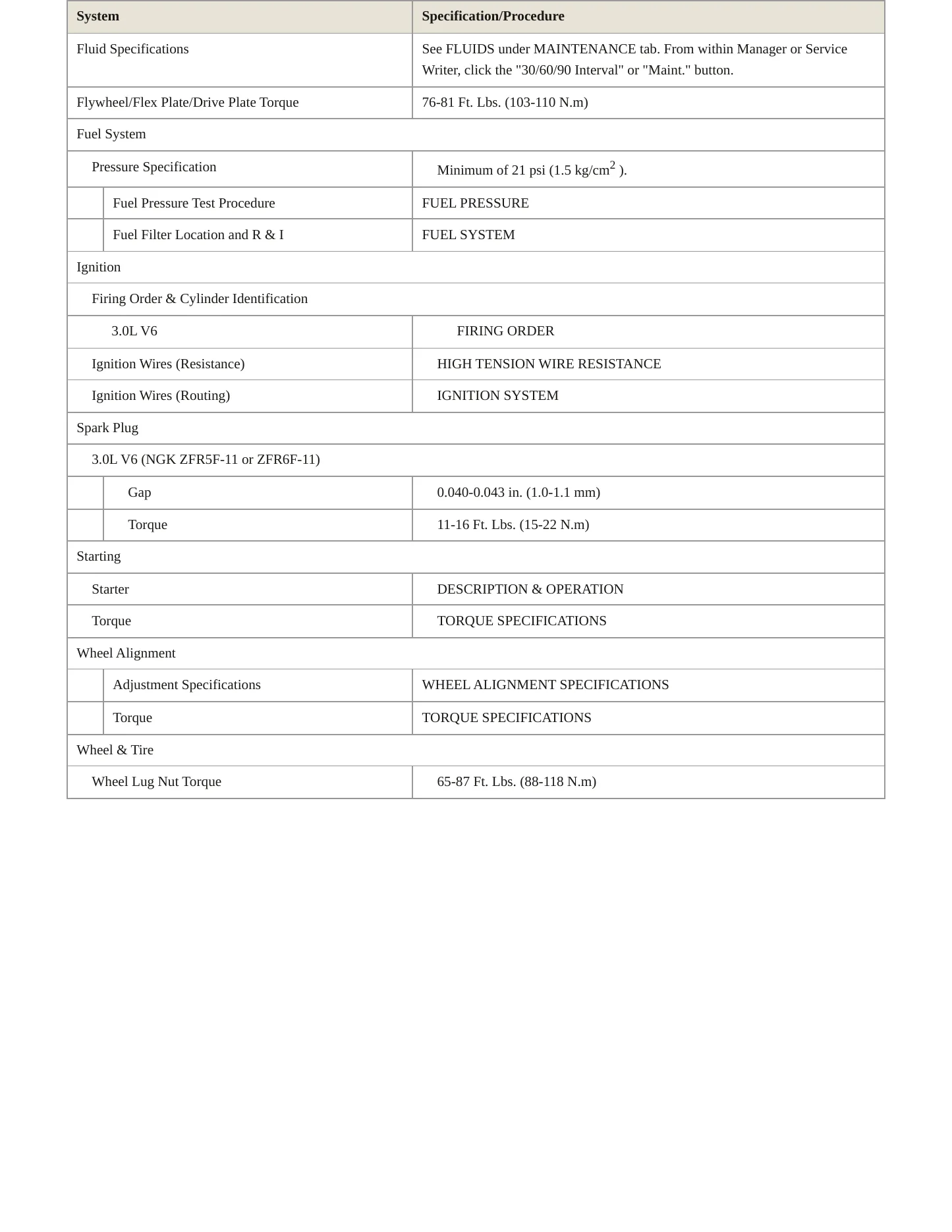 1995 Mazda MPV Service and Repair Manual preview page 3