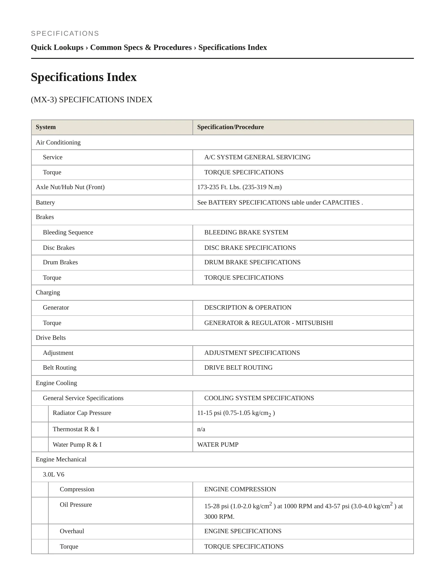 1995 Mazda MX-3 Service and Repair Manual preview page 2